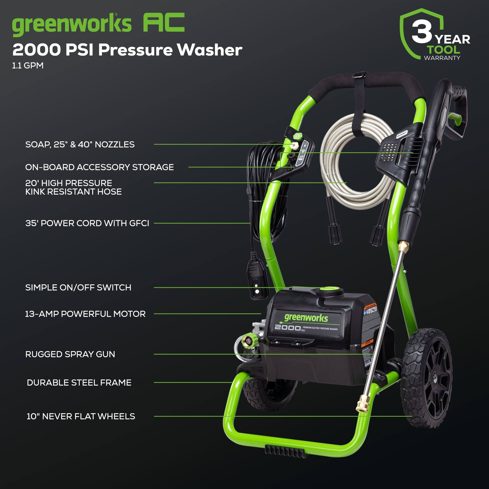 greenworks AC 2000 PSI Pressure Washer 1.1 GPM 3 YEAR TOOL WARRANTY SOAP, 25 & 40 NOZZLES ON-BOARD ACCESSORY STORAGE 20' HIGH PRESSURE KINK RESISTANT HOSE 35' POWER CORD WITH GFCI SIMPLE ON/OFF SWITCH 13-AMP POWERFUL MOTOR greenworks 2000 - - - - - HES RUGGED SPRAY GUN DURABLE STEEL FRAME 10" NEVER FLAT WHEELS