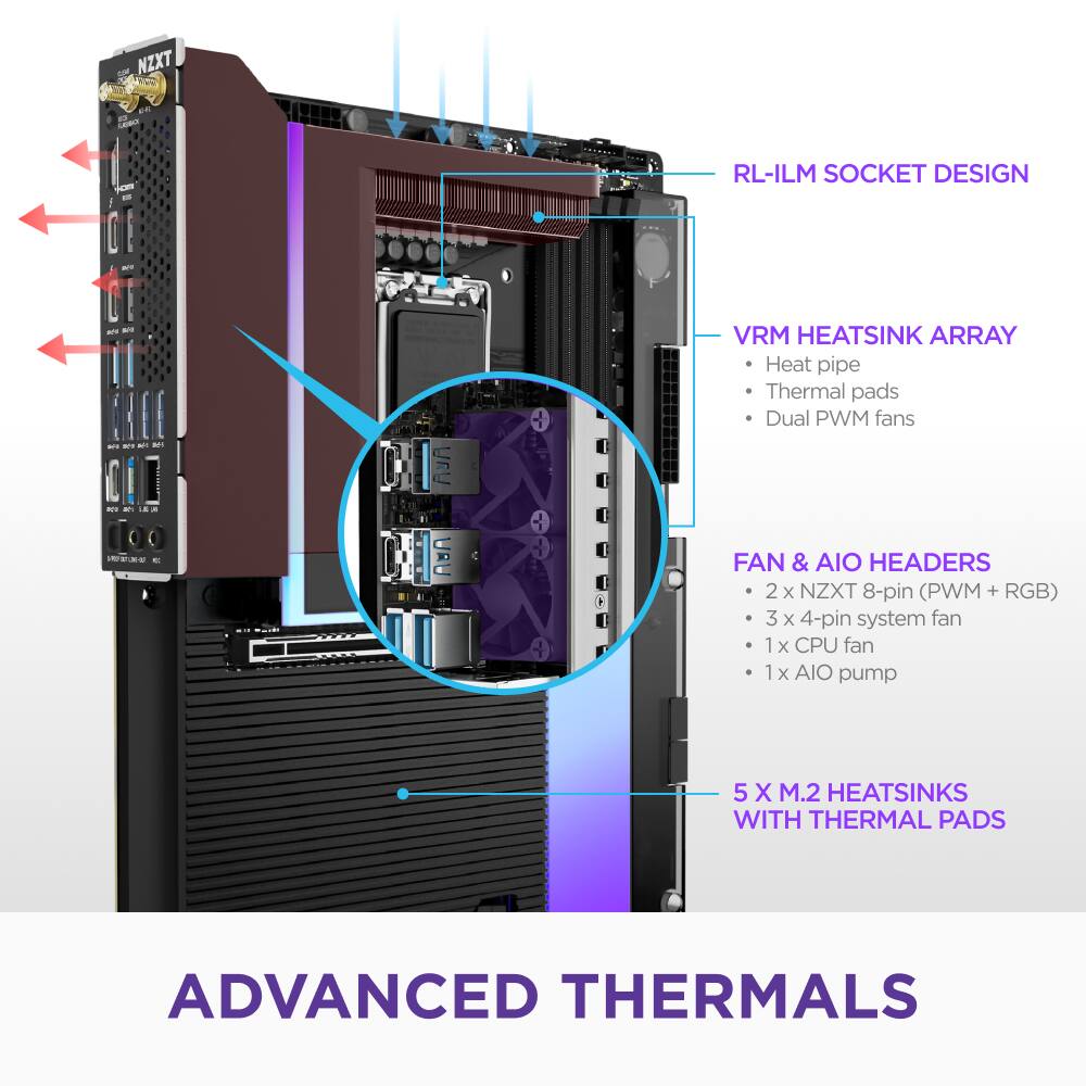 Advanced Thermals - NZXT LesO - RL-ILM SOCKET DESIGN - VRM Heatsink Array - Heat pipe - Thermal pads - Dual PWM fans - FAN & AIO HEADERS - 2 x NZXT 8-pin (PWM + RGB) - 3 x 4-pin system fan - 1 x CPU fan - 1 x 1 AIO pump - 5 x M.2 Heatsinks with Thermal Pads