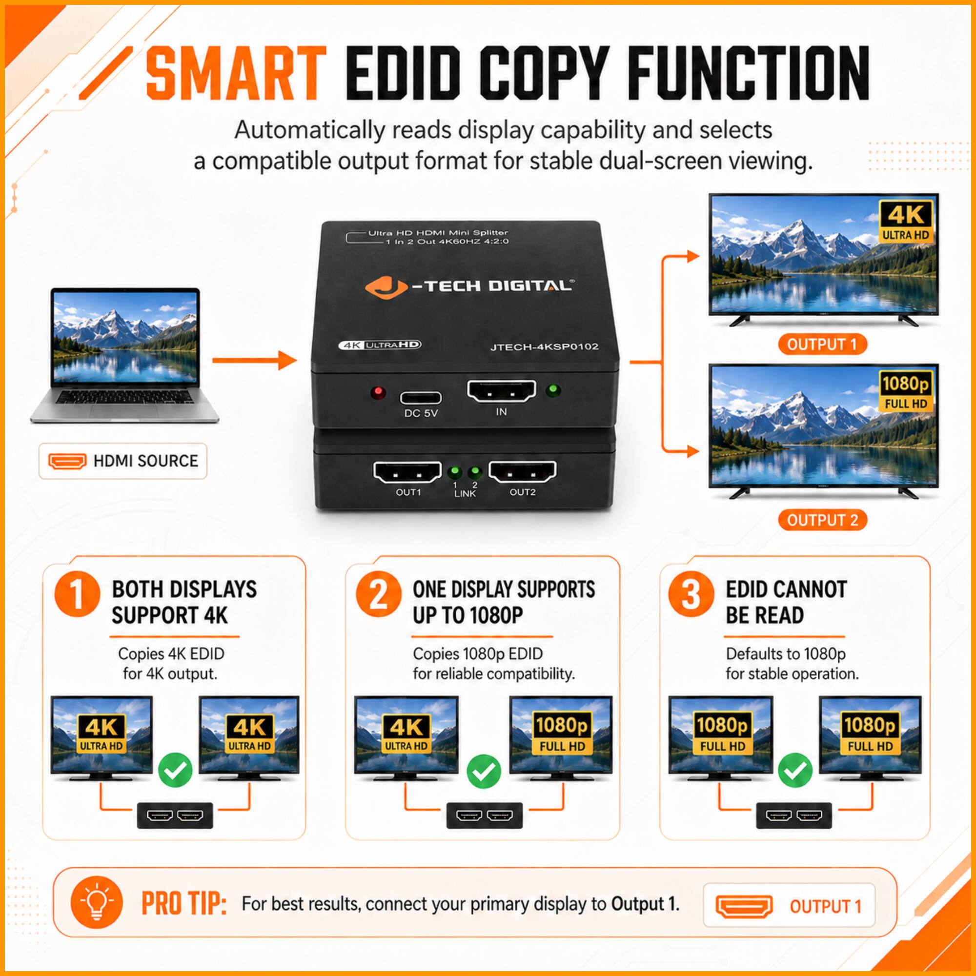 SMART EDID COPY FUNCTION  
Automatically reads display capability and selects a compatible output format for stable dual-screen viewing.

- Litra .IER HOR Mr sgestar - 1 . e SERMA  
- 4:20 4K ULTRA HD -TECH DIGITAL AK ULTRAH JTECH-4KSP010Z  
- OUTPUT 1 DC 5V IN 1080p FULL HD HDMI SOURCE OUT1 2 LINK OUT2  
- OUTPUT 2 1 BOTH DISPLAYS SUPPORT 4K  
- ONE DISPLAY SUPPORTS UP TO 1080P  
- EDID CANNOT BE READ  
- Copies 4K EDID for 4K output.  
- Copies 1080p EDID for reliable compatibility.  
- Defaults to 1080p for stable operation.  
- 4K ULTRA HD  
- 4K ULTRA HD  
- 4K ULTRA HD  
- 1080p FULL HD  
- 1080p FULL HD  
- 1080p FULL HD  

PRO TIP: For best results, connect your primary display to Output 1.  
OUTPUT 1