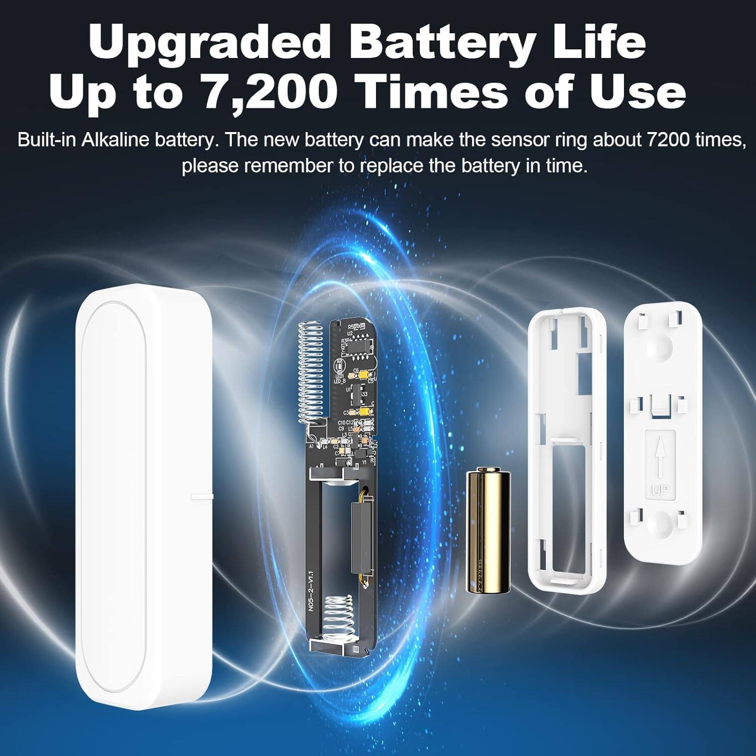 Upgraded Battery Life  
Up to 7,200 Times of Use  

Built-in Alkaline battery. The new battery can make the sensor ring about 7200 times, please remember to replace the battery in time.  

UP NO5-2-V