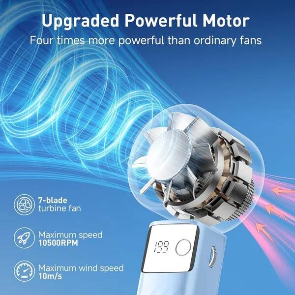 Upgraded Powerful Motor  
Four times more powerful than ordinary fans  
7-blade turbine fan  
Maximum speed 10500RPM  
Maximum wind speed 10m/s