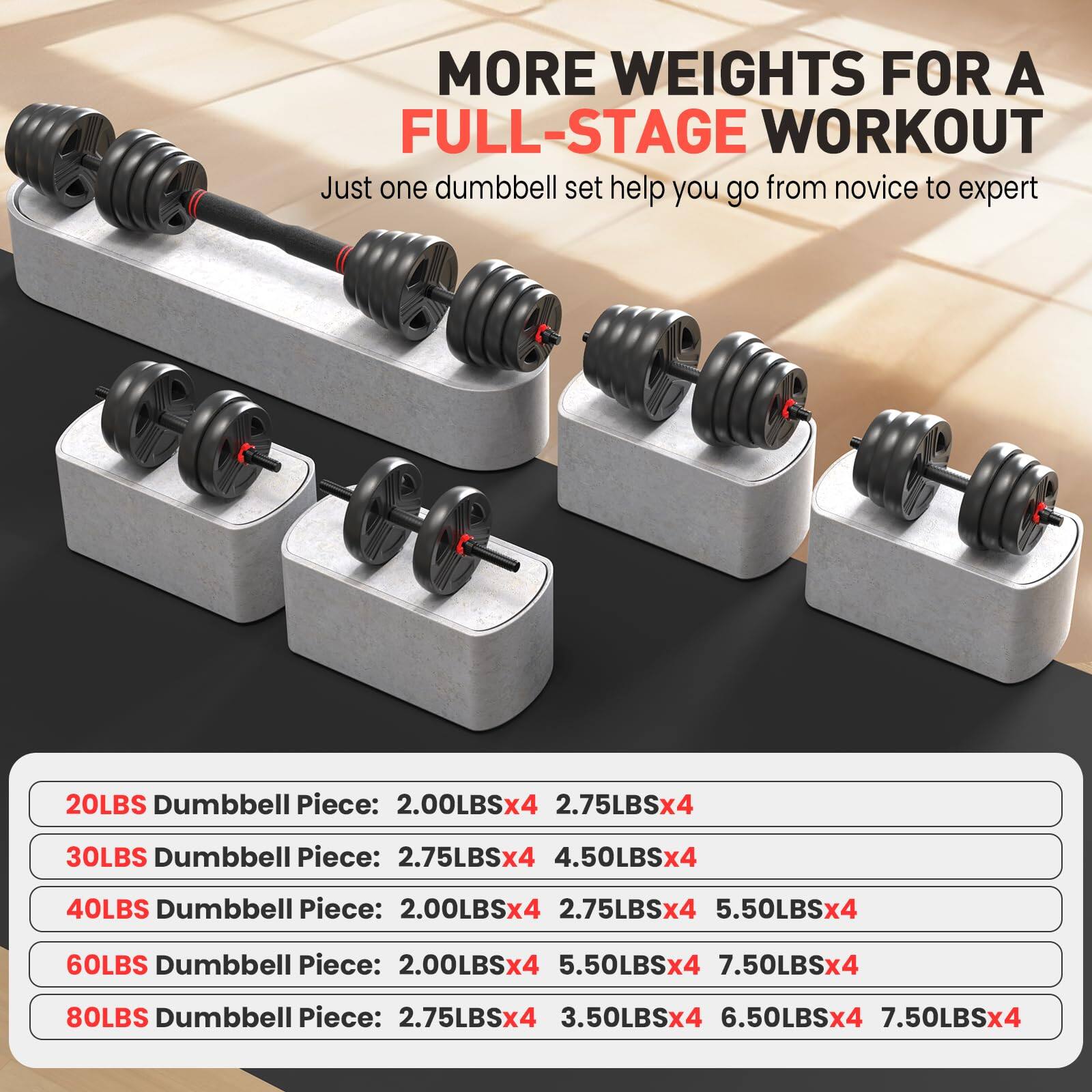 MORE WEIGHTS FOR A FULL-STAGE WORKOUT  
Just one dumbbell set help you go from novice to expert  

20LBS Dumbbell Piece: 2.00LBSx4 2.75LBSx4  
30LBS Dumbbell Piece: 2.75LBSx4 4.50LBSx4  
40LBS Dumbbell Piece: 2.00LBSx4 2.75LBSx4 5.50LBSx4  
60LBS Dumbbell Piece: 2.00LBSx4 5.50LBSx4 7.50LBSx4  
80LBS Dumbbell Piece: 2.75LBSx4 3.50LBSx4 6.50LBSx4 7.50LBSx4