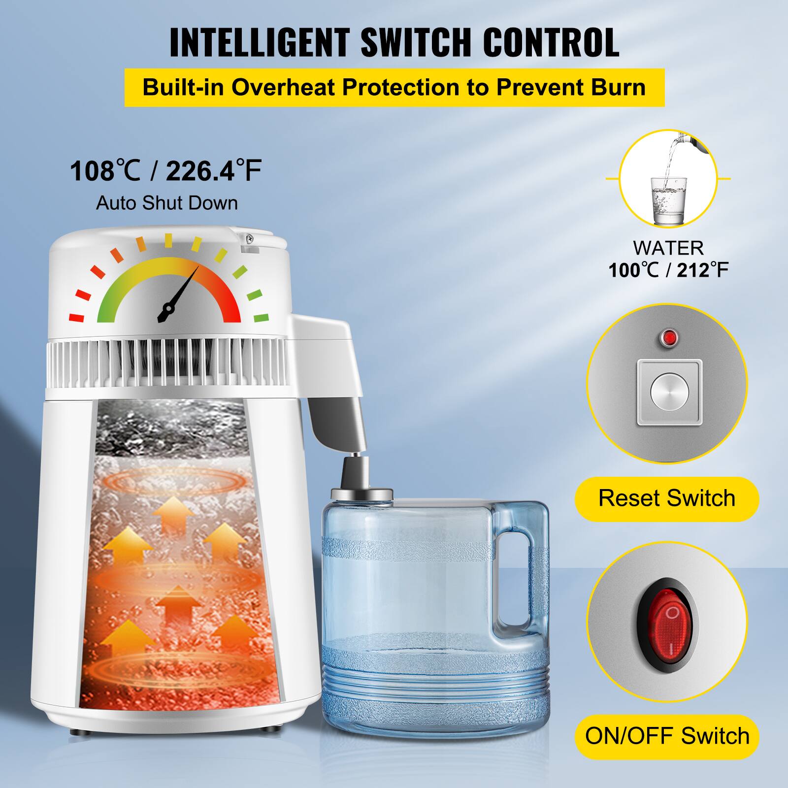 INTELLIGENT SWITCH CONTROL  
Built-in Overheat Protection to Prevent Burn  

108°C / 226.4°F  
Auto Shut Down  

WATER  
100°C / 212°F  

Reset Switch  

ON/OFF Switch