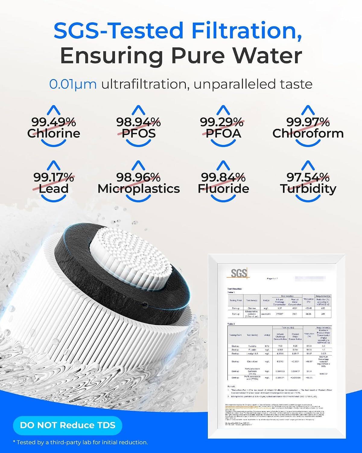 SGS-Tested Filtration, Ensuring Pure Water  
0.01um ultrafiltration, unparalleled taste  

99.49% Chlorine  
98.94% PFOS  
99.29% PFOA  
99.97% Chloroform  
99.17% Lead  
98.96% Microplastics  
99.84% Fluoride  
97.54% Turbidity  

SGS  

Page 1  

THE PAOTE - Twin Past - Shrisp Dores  
Unte Chalmage - TA eventry Conter Conumbution my 154 47 - e  
grand  
PARMINA Intritions STIMAT para (We  
an  
$6:14  
IRS  
TAIN]  
- le BOWING Date Taxas Telve Fund texture - 1 Sebe Chrorateur  
IMPLATE Prove JACK Chilaryn - ConCentration Conce AT IKI 4:20 1g/  54M 1g/ - 2011 0.50-7 NG EDITO <0.0001  
