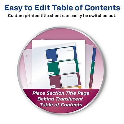 Easy to Edit Table of Contents  
Custom printed title sheet can easily be switched out.

Place Section Title Page Behind Translucent Table of Contents