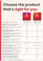 Choose the product that's right for you:

* McAfee+ Premium: Individual
* McAfee+ Advanced: Individual and Family
* S-Tier Subscription: Individual and Family
* S-Year Subscription: Individual and Family

What you get:

* How it protects:
	+ Antivirus: #1 antivirus for PC performance** keeps your PC fast and protected
	+ Web Protection: Receive alerts to guide you away from risky websites and links
	+ Text Scam Detector: Avoid scam texts with McAfee Smart AIM technology
	+ Password Manager: Easily create and store strong and unique passwords for each account
	+ Identity Monitoring Alerts: Be notified if your info is on the dark web
	+ Secure VPN: Keep your personal info safe and private anywhere you use public Wi-Fi
	+ Parental Controls: Build good digital habits for your kids
	+ Family Only: Personal Data Cleanup: Know how much of your data is online and how to remove it
	+ Scans: Full-Service Removal
	+ Online Account Cleanup: Find personal data tied to unused and at-risk online accounts

Note: The text on the image has been grouped and corrected to provide a clear and concise description of the products and their features.