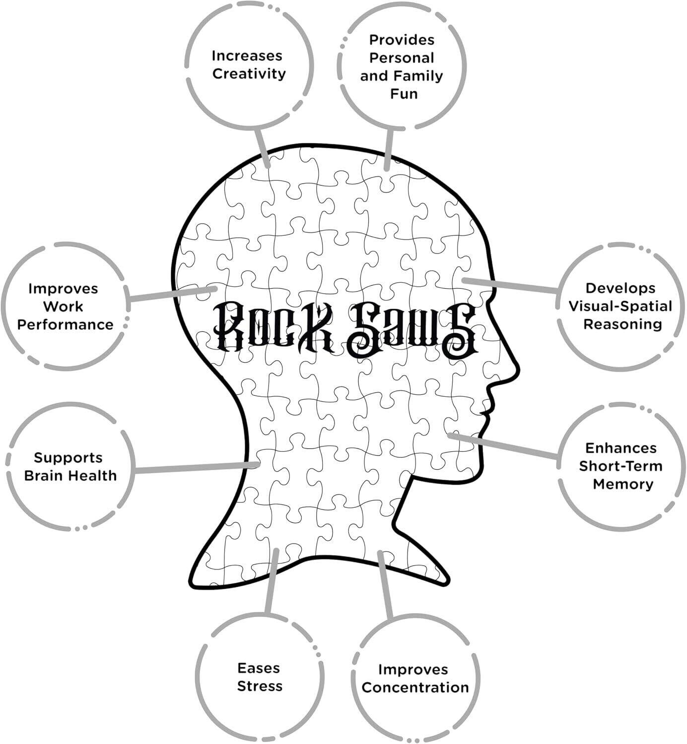 Increases Creativity  
Provides Personal and Family Fun  
Improves Work Performance  
Develops Visual-Spatial Reasoning  
Supports Brain Health  
Enhances Short-Term Memory  
Eases Stress  
Improves Concentration