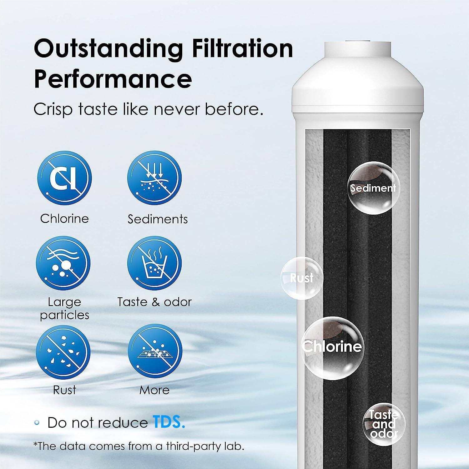 Outstanding Filtration Performance

Crisp taste like never before.

Chlorine
Sediments
Large particles
Taste & odor
Rust
More

Do not reduce TDS.

*The data comes from a third-party lab.