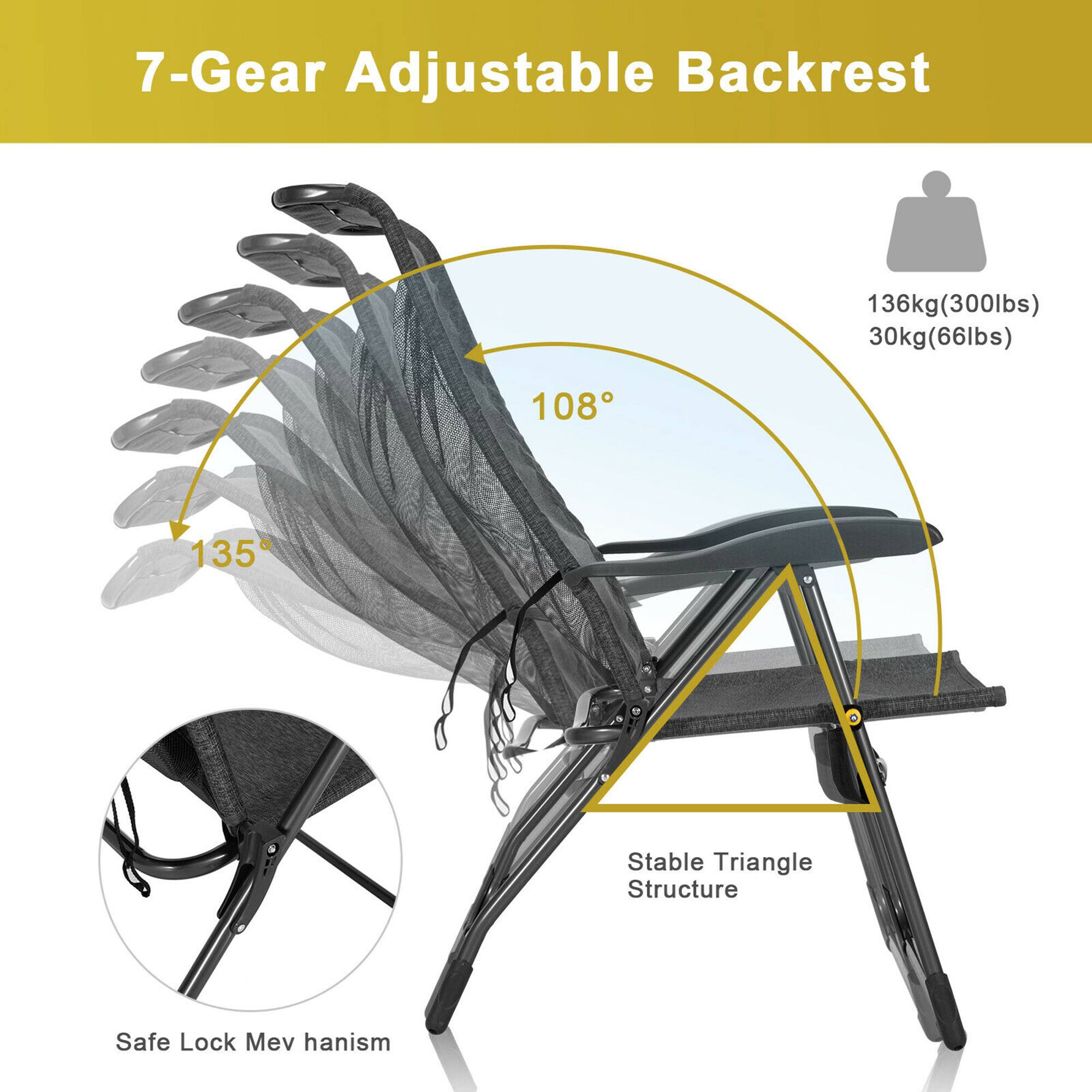 7-Gear Adjustable Backrest

136kg (300lbs) 30kg (66lbs)

108° 135°

Stable Triangle Structure

Safe Lock Mechanism