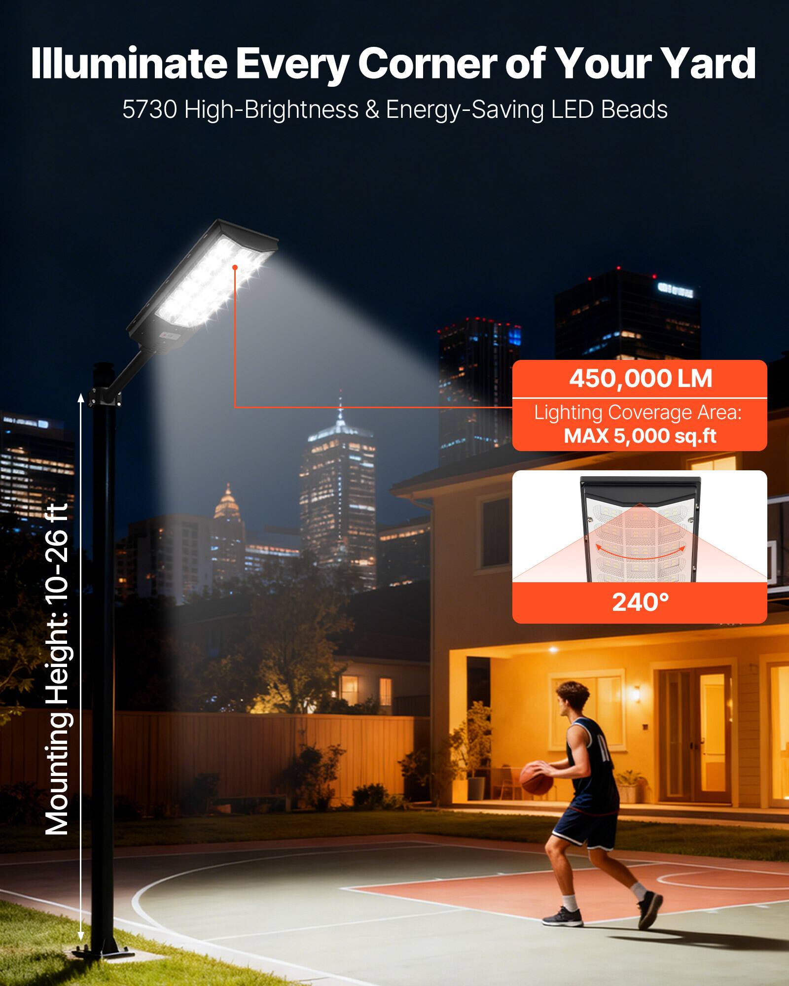Illuminate Every Corner of Your Yard  
5730 High-Brightness & Energy-Saving LED Beads  

450,000 LM  
Lighting Coverage Area: MAX 5,000 sq.ft  

Mounting Height: 10-26 ft  

240°