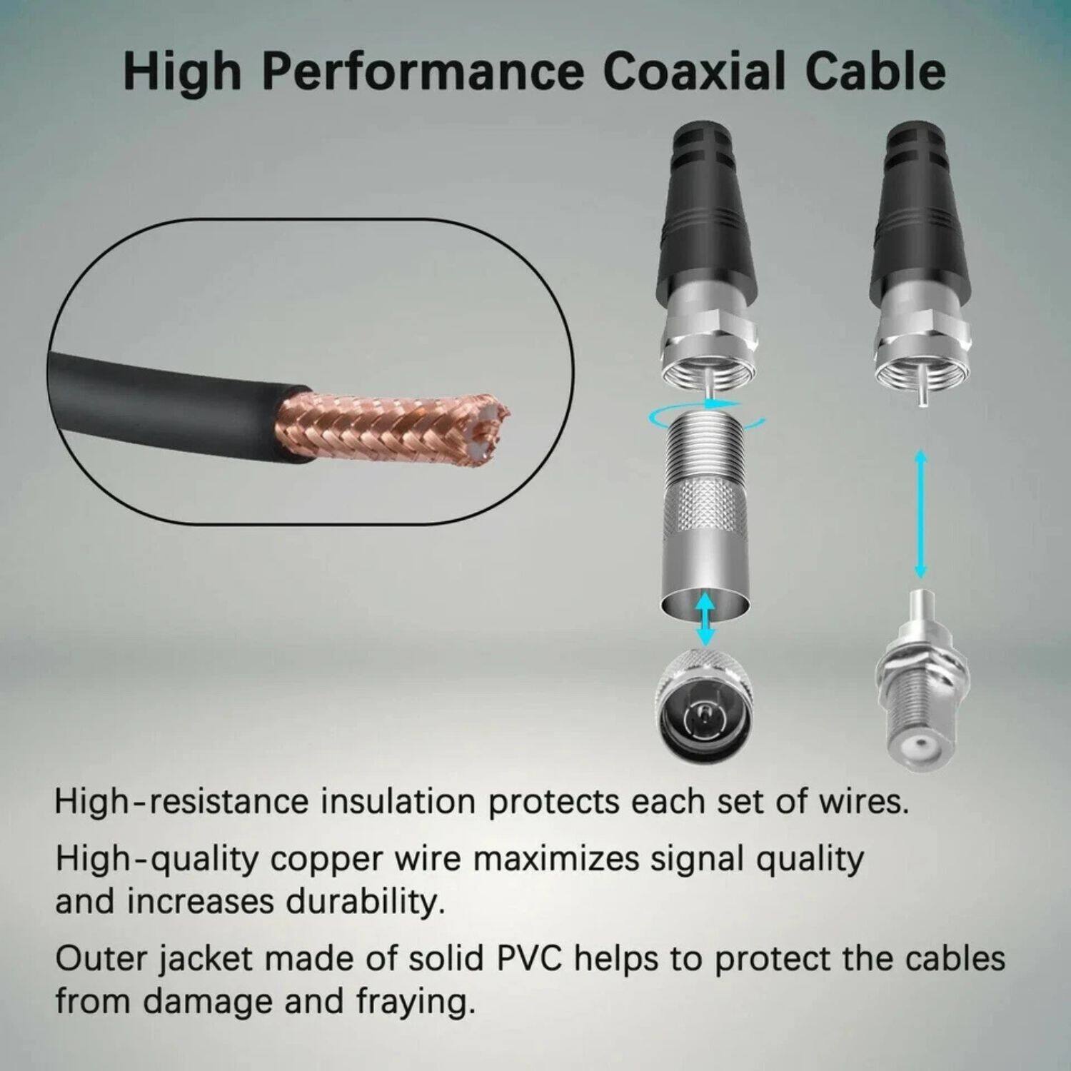 High Performance Coaxial Cable

- High-resistance insulation protects each set of wires.
- High-quality copper wire maximizes signal quality and increases durability.
- Outer jacket made of solid PVC helps to protect the cables from damage and fraying.