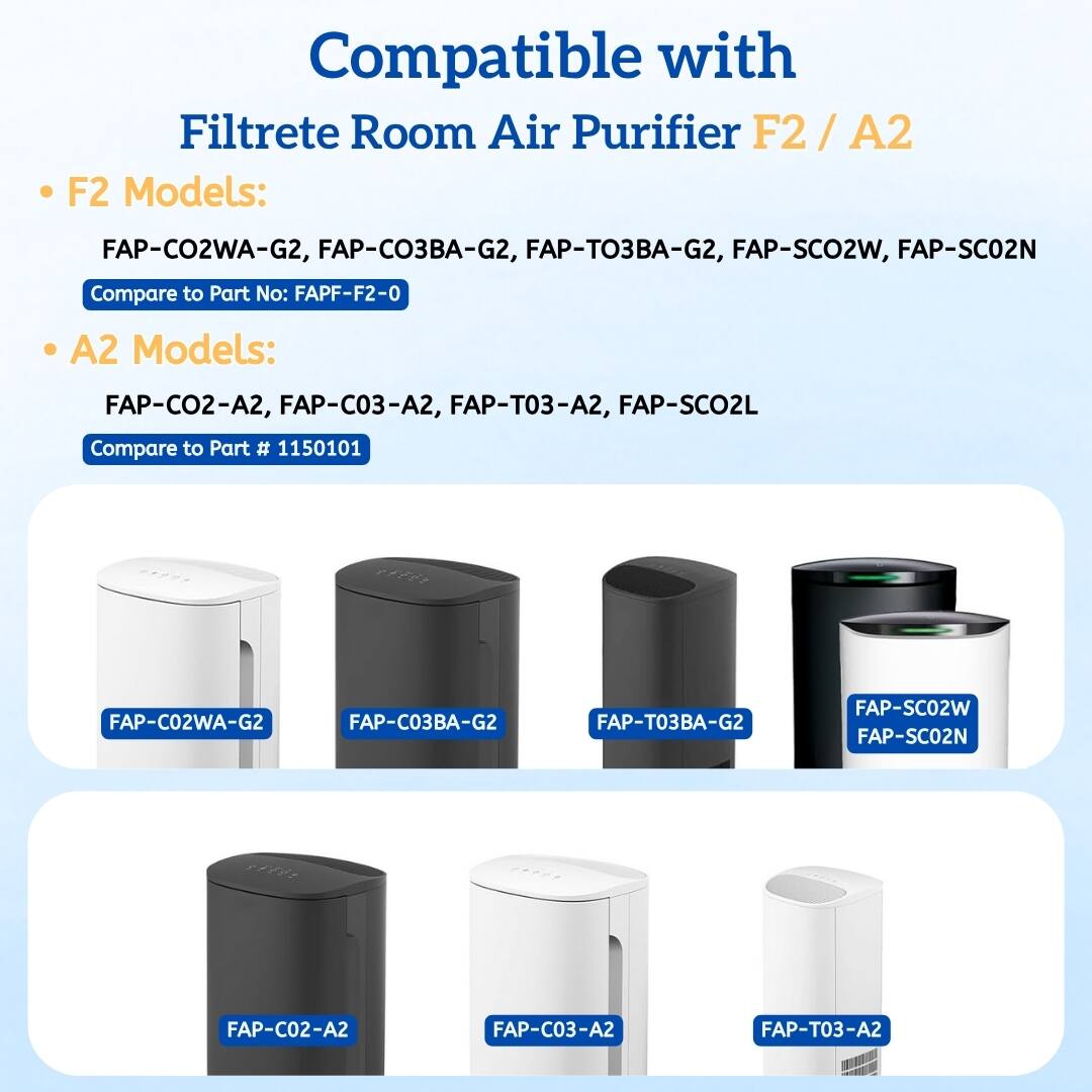 Compatible with Filtrete Room Air Purifier F2 / A2

F2 Models:
- FAP-CO2WA-G2
- FAP-CO3BA-G2
- FAP-TO3BA-G2
- FAP-SCO2W
- FAP-SCO2N
Compare to Part No: FAPF-F2-0

A2 Models:
- FAP-CO2-A2
- FAP-C03-A2
- FAP-T03-A2
- FAP-SCO2L
Compare to Part # 1150101