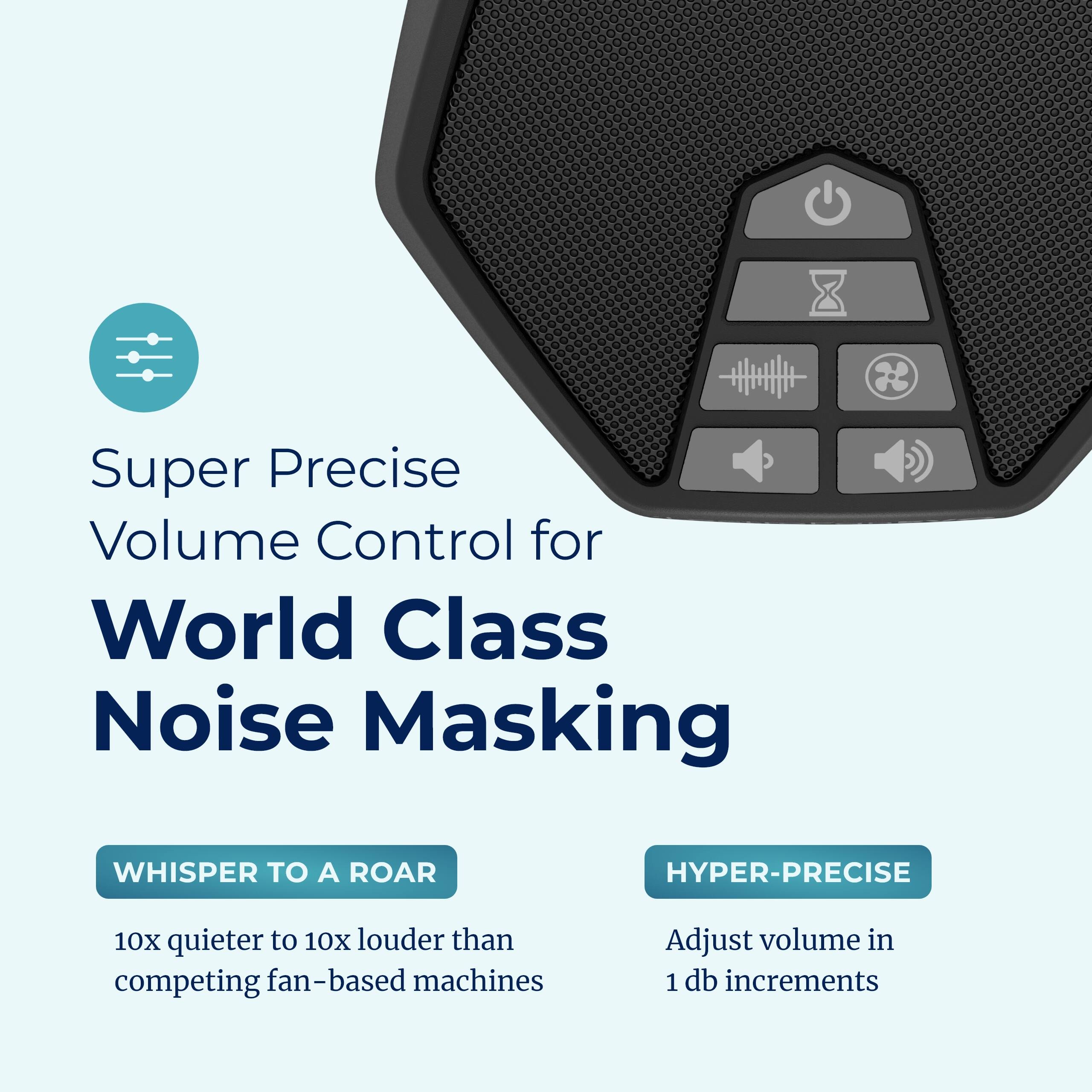 Super Precise Volume Control for World Class Noise Masking

WHISPER TO A ROAR
10x quieter to 10x louder than competing fan-based machines

HYPER-PRECISE
Adjust volume in 1 db increments