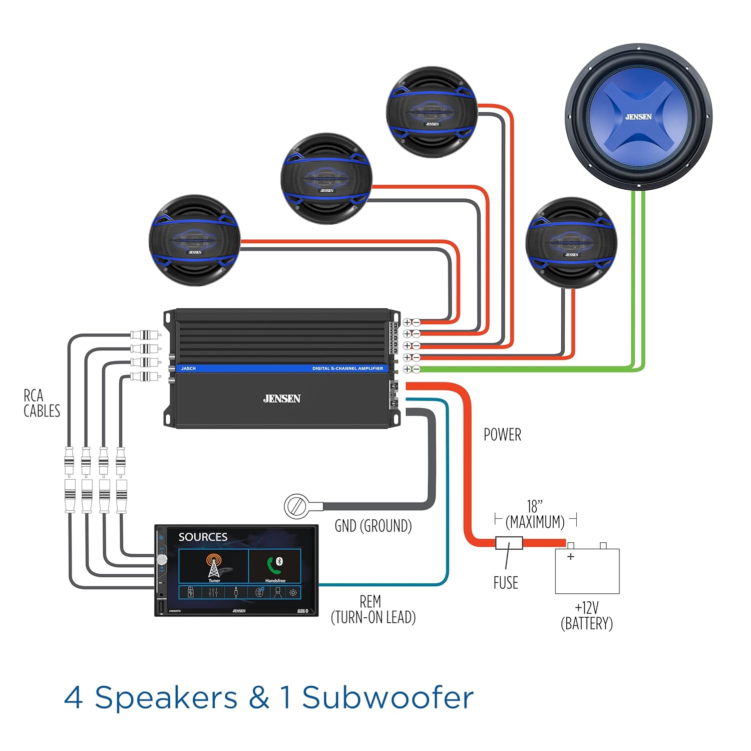 JENSEN - I - +1- - R -... RCA CABLES JENSEN POWER SOURCES / GND (GROUND) 18" (MAXIMUM) 1 + I mandataar - REM (TURN-ON LEAD) FUSE +12V (BATTERY) 4 Speakers & 1 Subwoofer

4 Speakers & 1 Subwoofer