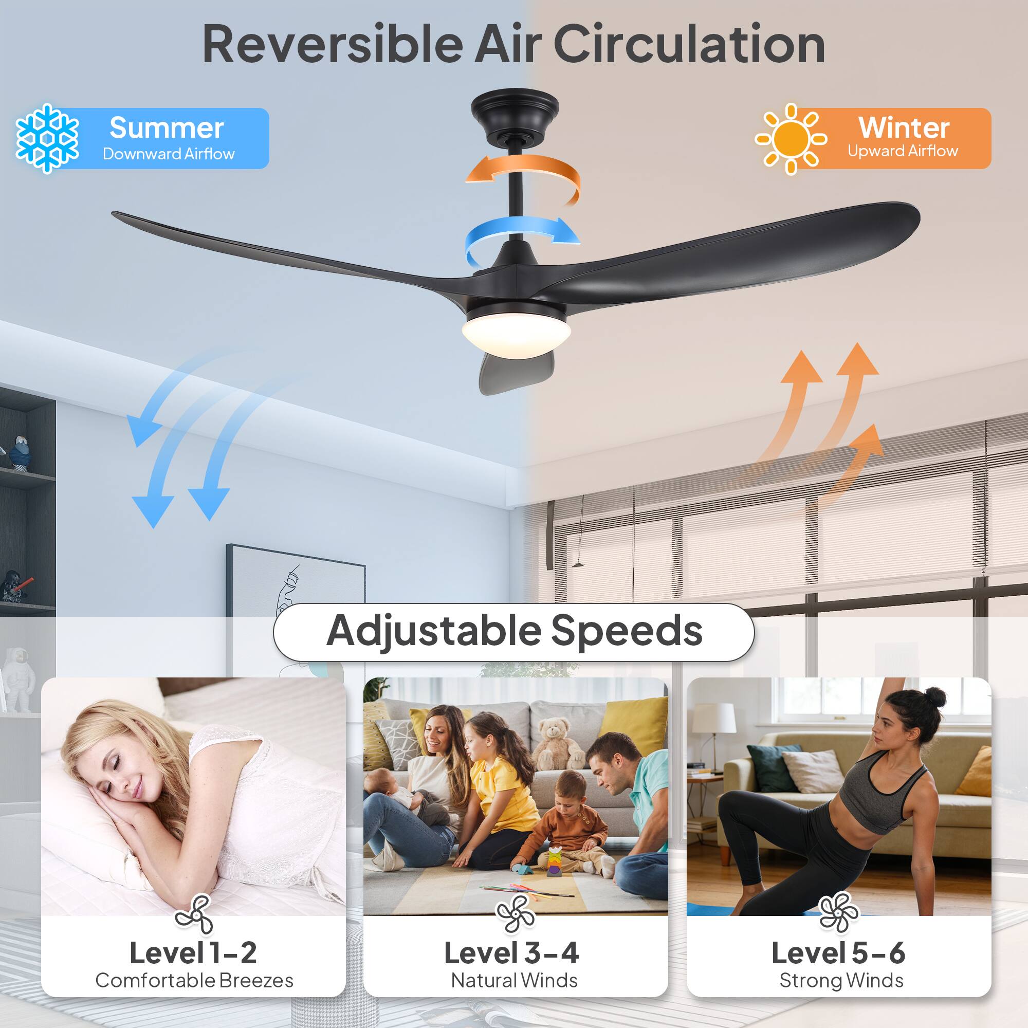 Reversible Air Circulation  
Summer: Downward Airflow  
Winter: Upward Airflow  

Adjustable Speeds  
Level 1-2: Comfortable Breezes  
Level 3-4: Natural Winds  
Level 5-6: Strong Winds