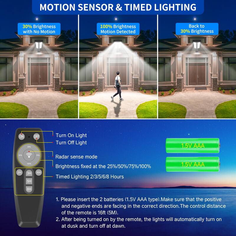 **MOTION SENSOR & TIMED LIGHTING**

- **30% Brightness with No Motion**
- **100% Brightness Motion Detected**
- **Back to 30% Brightness**

**Remote Control:**
- **ON** / **OFF**
- **Turn On Light**
- **Turn Off Light**
- **Radar sense mode**
- **Brightness fixed at the 25%/50%/75%/100%**
- **Timed Lighting 2/3/5/6/8 Hours**

**Batteries:**
- **1.5V AAA**
- **1.5V AAA**

**Instructions:**
1. Please insert the 2 batteries (1.5V AAA type). Make sure that the positive and negative ends are facing in the correct direction.
2. The control distance of the remote is 16ft (5M).
3. After being turned on by the remote, the lights will automatically turn on at dusk and turn off at dawn.