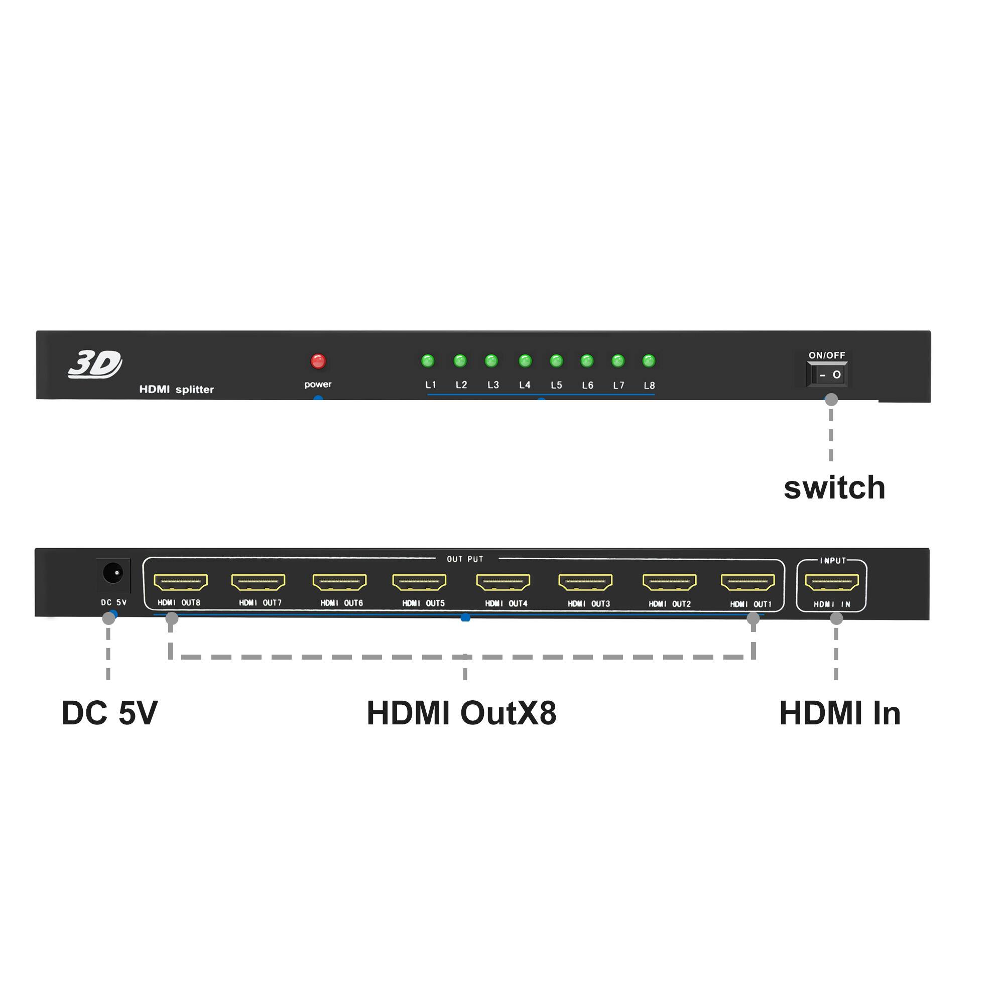 3D HDMI splitter

- Power
- L1 L2 L3 L4 L5 L6 L7 L8
- ON/OFF switch
- DC 5V
- HDMI OutX8
- HDMI In

OUT PUT
- HDMI OUT8
- HDMI OUT7
- HDMI OUT6
- HDMI OUT5
- HDMI OUT4
- HDMI OUT3
- HDMI OUT2
- HDMI OUT1
- HDMI IN