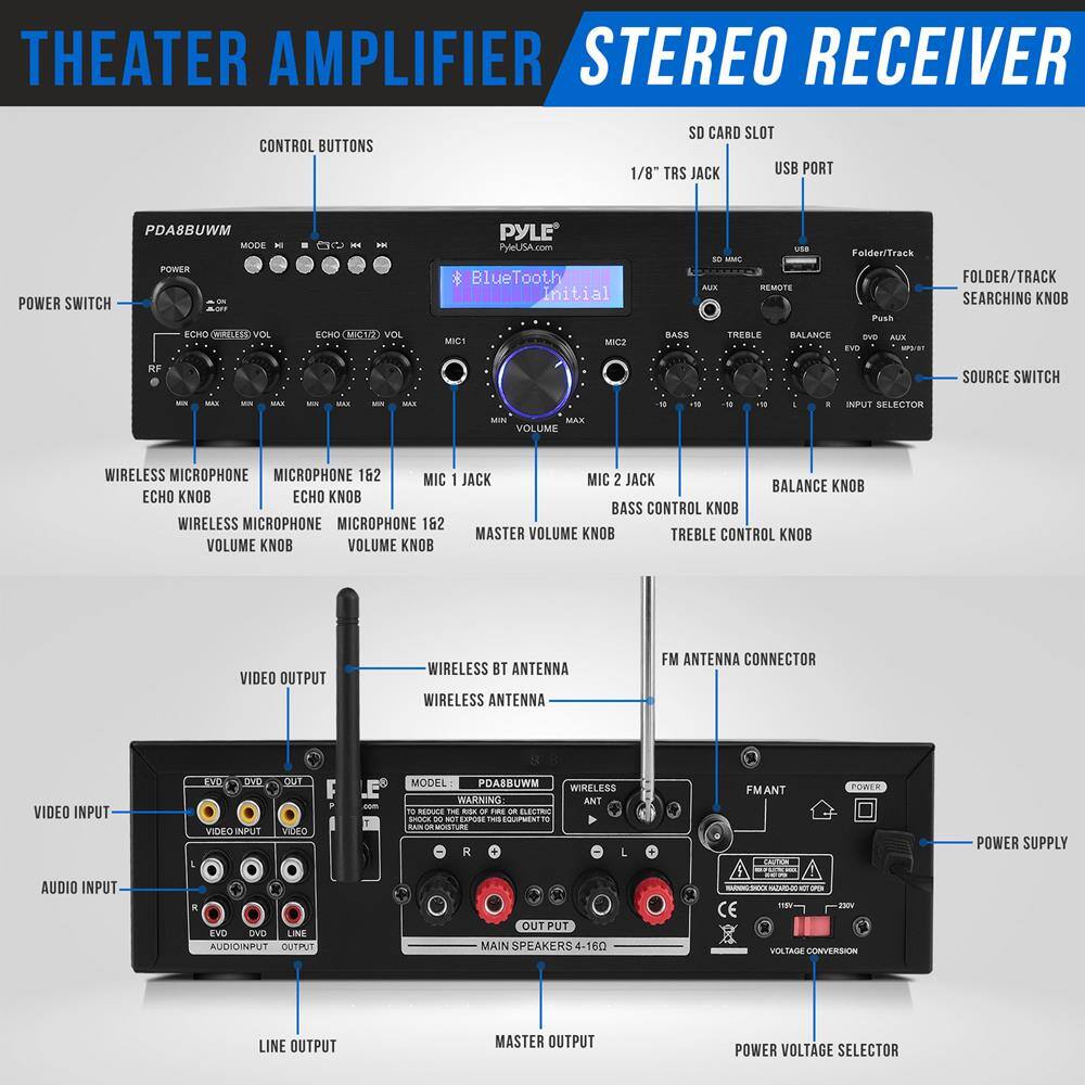 **THEATER AMPLIFIER STEREO RECEIVER**

- **CONTROL BUTTONS**
  - POWER SWITCH
  - ECHO (MIC1/2) VOL
  - ECHO (MIC1/2) VOL
  - MIC1 JACK
  - MIC2 JACK
  - VOLUME KNOB
  - VOLUME KNOB
  - BASS CONTROL KNOB
  - TREBLE CONTROL KNOB
  - BALANCE KNOB
  - RF SOURCE SWITCH
  - INPUT SELECTOR
  - MODE
  - SD CARD SLOT
  - 1/8" TRS JACK
  - USB PORT
  - FOLDER/TRACK SEARCHING KNOB
  - SOURCE SWITCH
  - REMOTE
  - PUSH
  - BASS
  - TREBLE
  - BALANCE
  - EVD
  - RF
  - MIN MAX
  - MIN MAX
  - MIN MAX
  - MIN MAX
  - MIN MAX
  - MIN MAX
  - MIN MAX
  - MIN MAX
  - MIN MAX
  - MIN MAX
  - MIN MAX
  - MIN MAX
  - MIN MAX
  - MIN