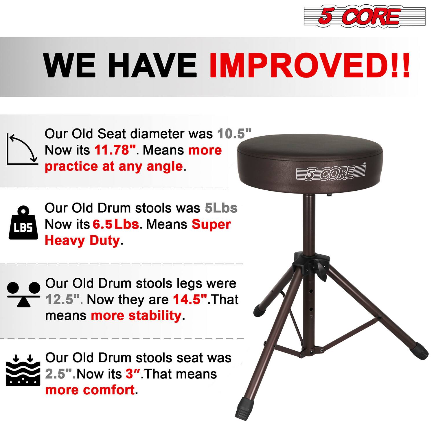 5 CORE WE HAVE IMPROVED!!  
Our Old Seat diameter was 10.5". Now it's 11.78". Means more practice at any angle.  
Our Old Drum stools was 5Lbs. Now it's 6.5 Lbs. Means Super Heavy Duty.  
Our Old Drum stools legs were 12.5". Now they are 14.5". That means more stability.  
Our Old Drum stools seat was 2.5". Now it's 3". That means more comfort.
