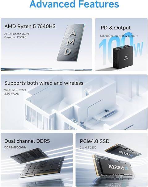 Minisforum UM760 Slim Mini Desktop, AMD Ryzen 5 7640HS, 16GB