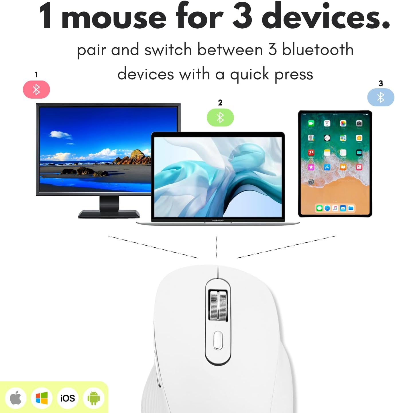 1 mouse for 3 devices.  
pair and switch between 3 bluetooth devices with a quick press