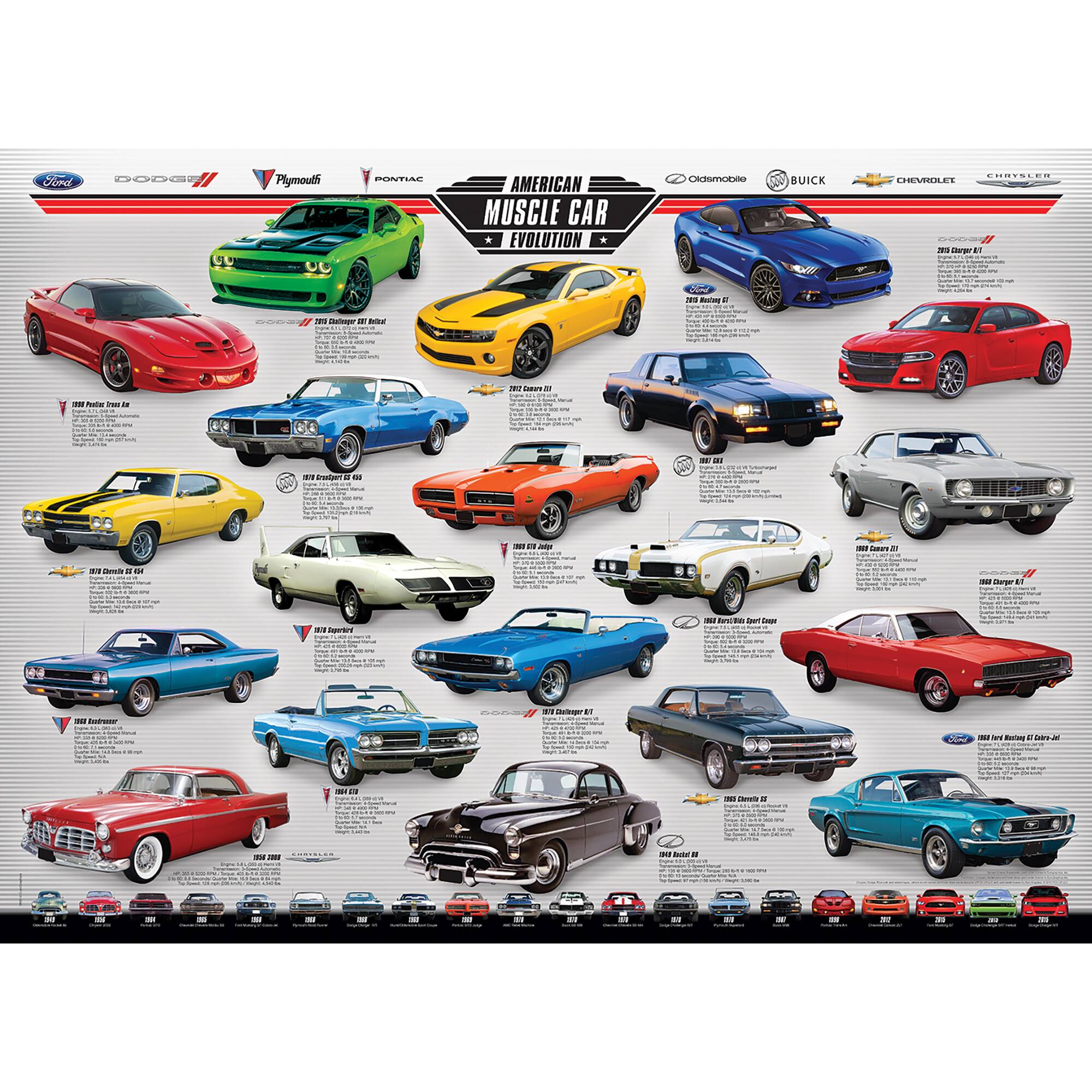 Ford Dodge Plymouth Buick Chevrolet Pontiac Oldsmobile Cadillac Mustang Camaro Charger Challenger GTO Torino GTS LeMans Firebird Trans Am.