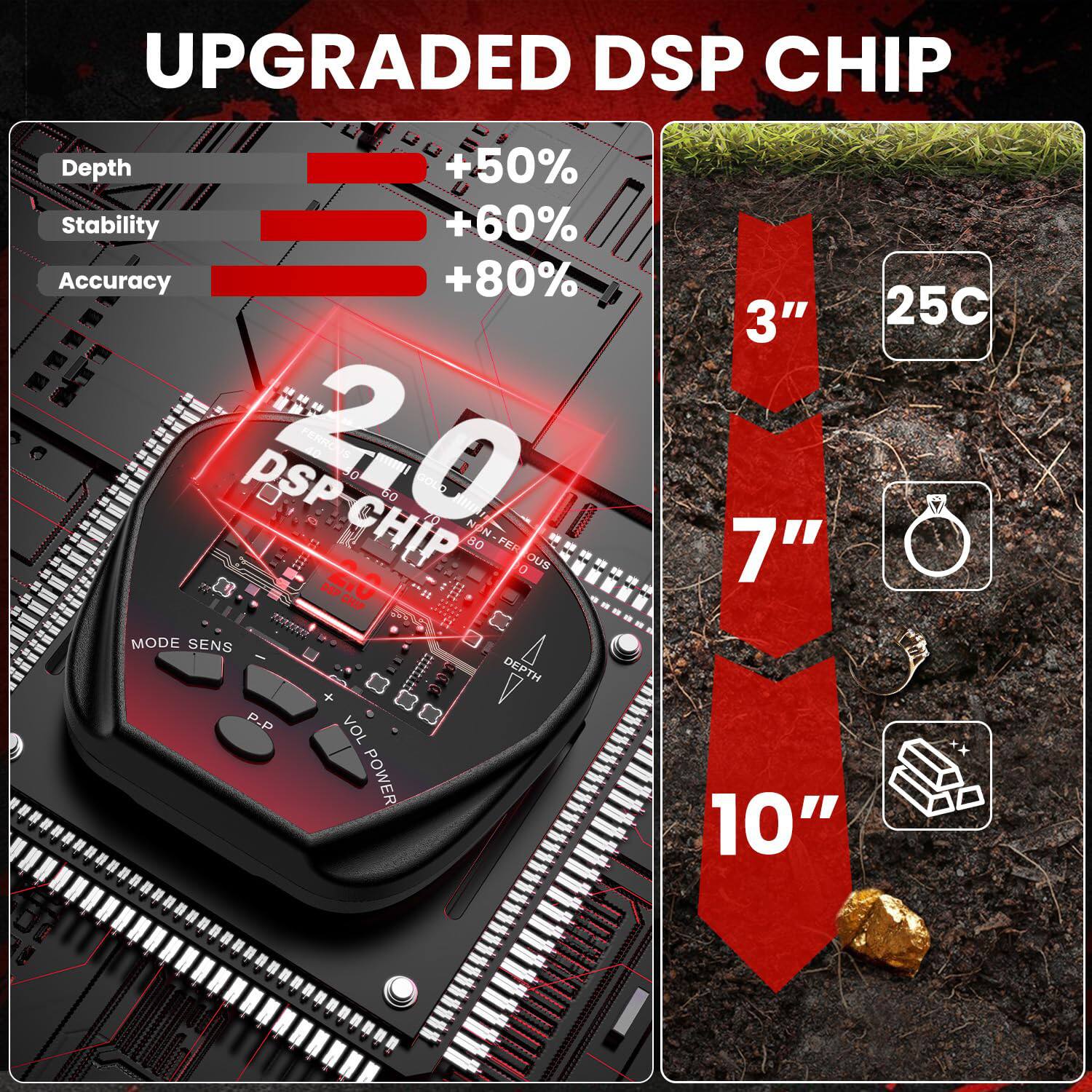 UPGRADED DSP CHIP

Depth +50%
Stability +60%
Accuracy +80%

2.0 PSP CHIP

MODE SENS
P.P
VOL
POWER

3" 25C
7"
10"