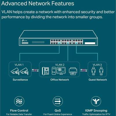 TP-Link - - TP-Link TL-SG3428XMP Jetstream 24 Port Gigabit Smart Managed L2 PoE Switch 24 PoE Port @384W, 4 * 10GE SFP Slots Support Omada SDN IPv6 and Static Routing TP-Link - - TP-Link TL-SG3428XMP Jetstream 24 Port Gigabit Smart Managed L2 PoE Switch 24 PoE Port @384W, 4 * 10GE SFP Slots Support Omada SDN IPv6 and Static Routing