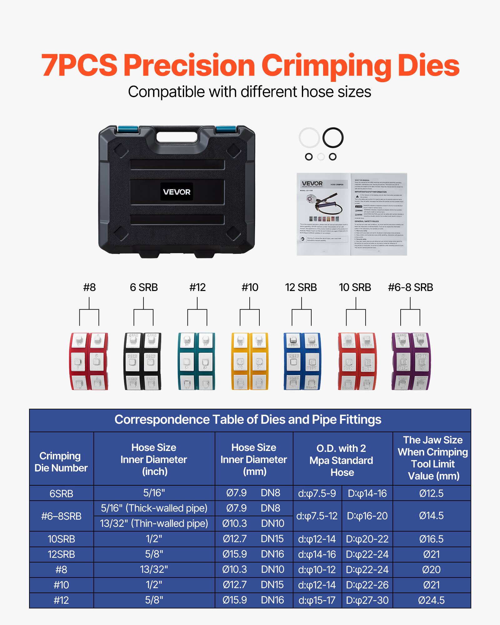 7PCS Precision Crimping Dies Compatible with different hose sizes

Correspondence Table of Dies and Pipe Fittings

| Crimping Die Number | Hose Size Inner Diameter (inch) | Hose Size Inner Diameter (mm) | O.D. with 2 Mpa Standard Hose Diameter (mm) | The Jaw Size When Crimping Tool Limit Value (mm) |
|-------------------|-------------------------------|----------------------------|----------------------------------------|--------------------------------------------|
| 6SRB              | 5/16"                         | 07.9                       | DN8                                    | d:7.5-9 D:14-16                             | 012.5                                      |
| #6-8SRB           | 5/16" (Thick-walled pipe)        | 07.9                       | DN8                                    | d:7.5-12 D:16-20                           | 014.5                                      |
| 10SRB             | 1/2"                          | 12.7                       | DN15                                   | d:12-14 D:20-22                            | 016.5                                      |
| 12