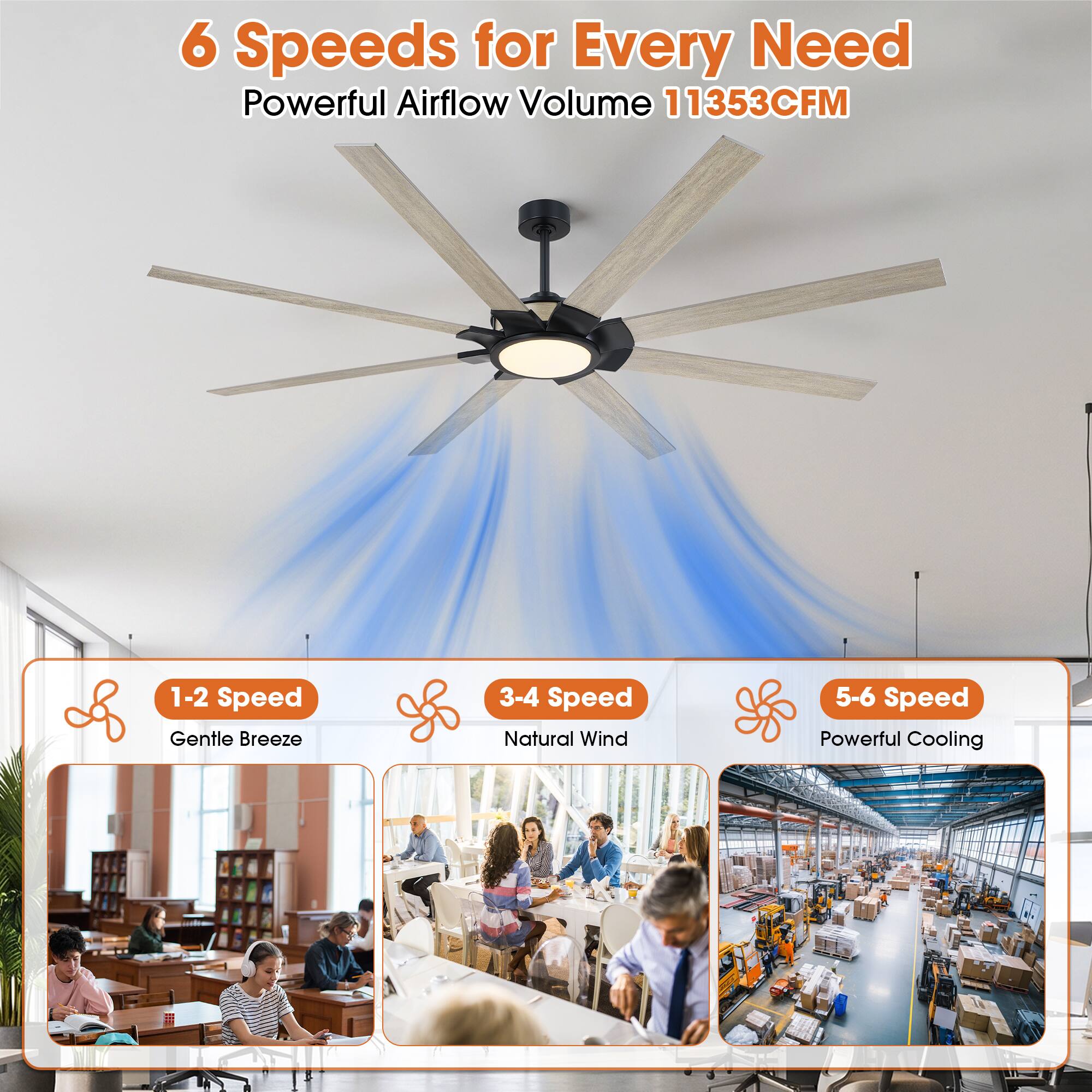 6 Speeds for Every Need  
Powerful Airflow Volume 11353CFM  
1-2 Speed Gentle Breeze  
3-4 Speed Natural Wind  
5-6 Speed Powerful Cooling