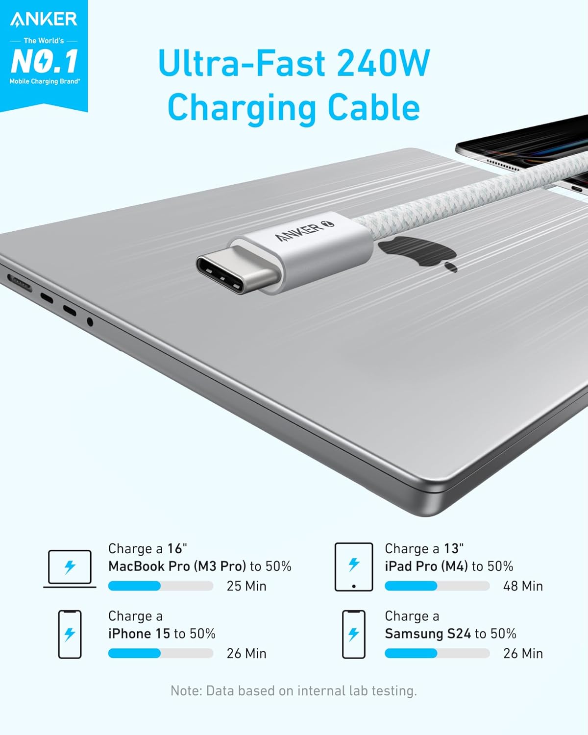 ANKER  
The World's NO.1 Mobile Charging Brand  

Ultra-Fast 240W Charging Cable  

Charge a 16" MacBook Pro (M3 Pro) to 50% in 25 Min  
Charge a 13" iPad Pro (M4) to 50% in 48 Min  
Charge a iPhone 15 to 50% in 26 Min  
Charge a Samsung S24 to 50% in 26 Min  

Note: Data based on internal lab testing.