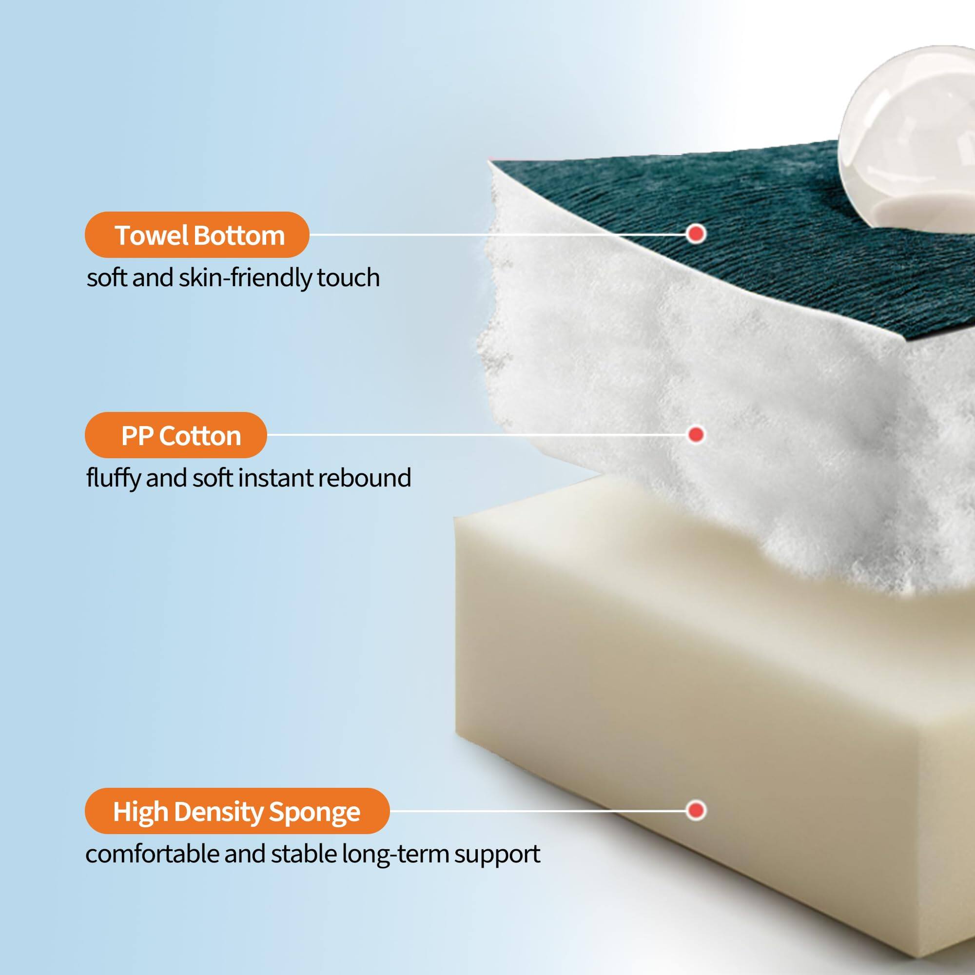 - Towel Bottom: soft and skin-friendly touch
- PP Cotton: fluffy and soft instant rebound
- High Density Sponge: comfortable and stable long-term support