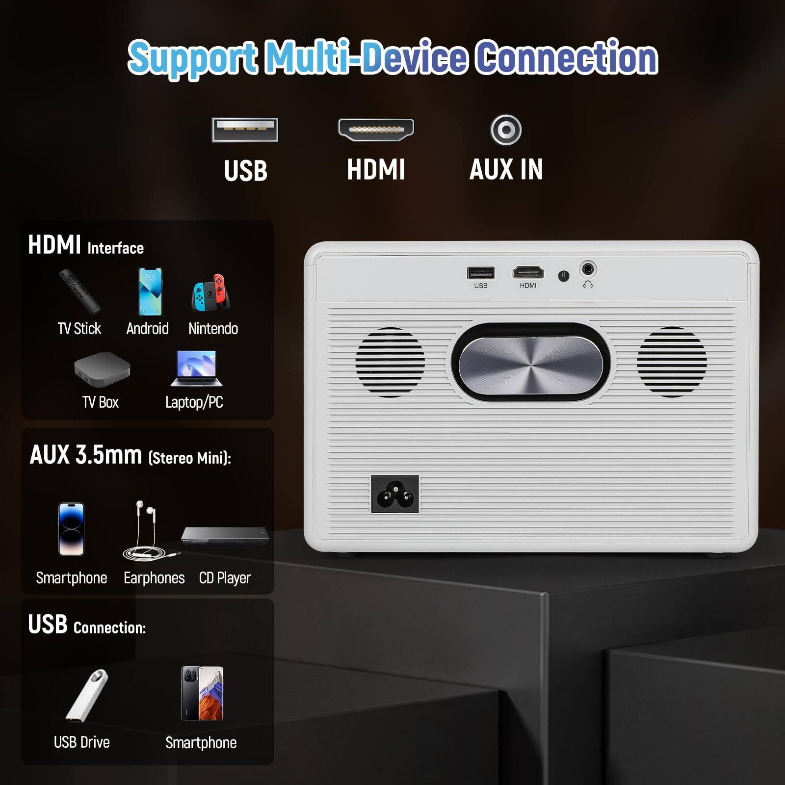Support Multi-Device Connection

USB HDMI AUX IN

HDMI Interface
- TV Stick
- Android
- Nintendo
- TV Box
- Laptop/PC

AUX 3.5mm (Stereo Mini):
- Smartphone
- Earphones
- CD Player

USB Connection:
- USB Drive
- Smartphone