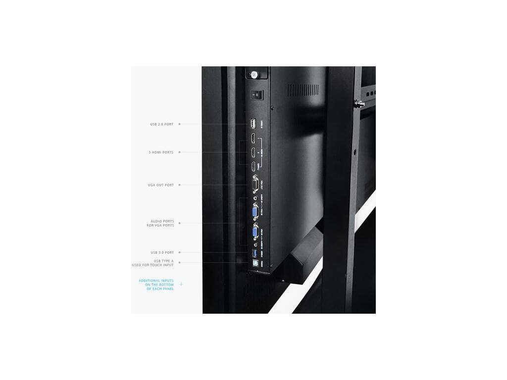 - USB 2.0 Ports
- 3 HDMI Ports
- VGA Out Port
- Audio Ports for VGA Port
- USB 3.0 Ports
- USB Type A used for touch input
- Additional inputs on the bottom of each panel