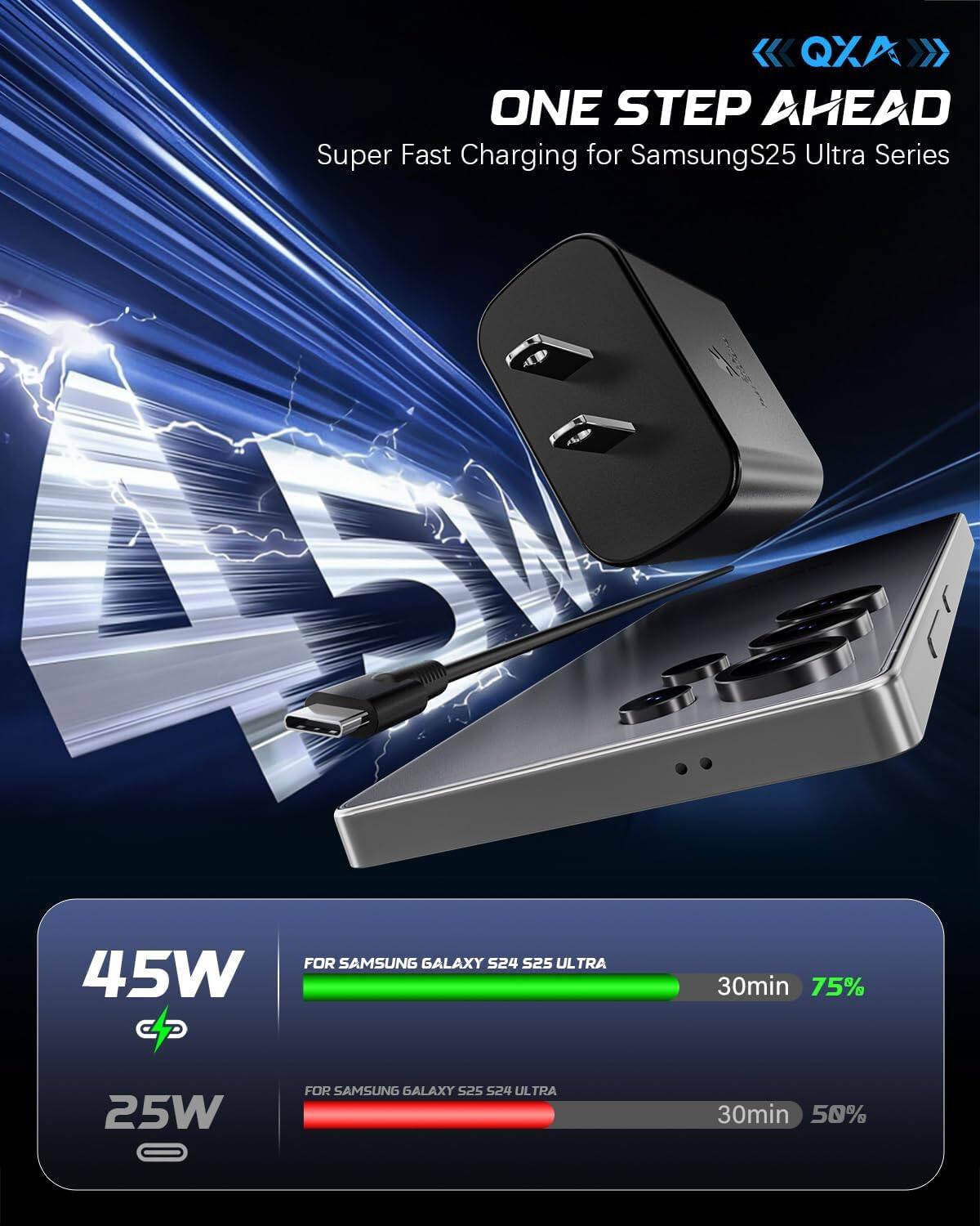 QXA ONE STEP AHEAD  
Super Fast Charging for Samsung S25 Ultra Series

45W  
FOR SAMSUNG GALAXY S25 524 525 ULTRA  
30min 75%

25W  
FOR SAMSUNG GALAXY S25 524 ULTRA  
30min 50%