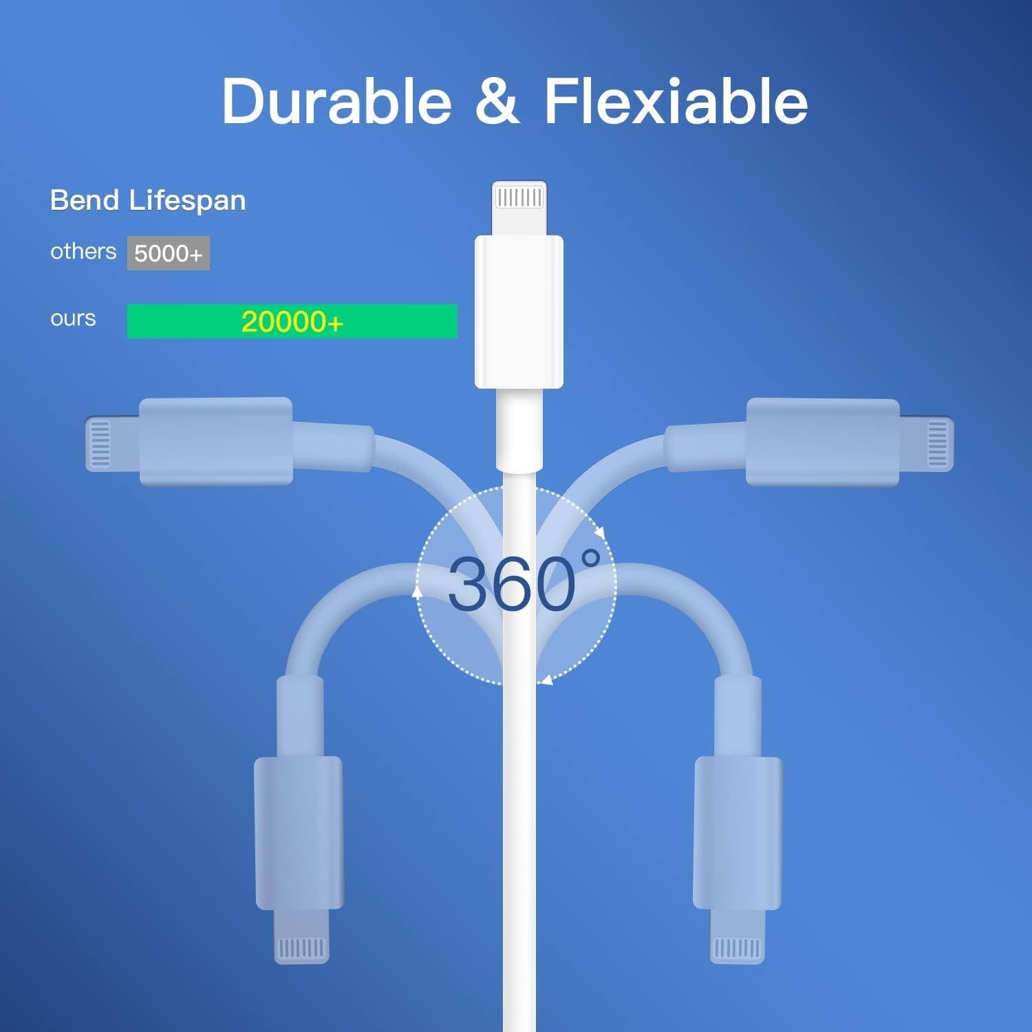 Durable & Flexible, Bend Lifespan, others 5000+, ours 20000+, 360°