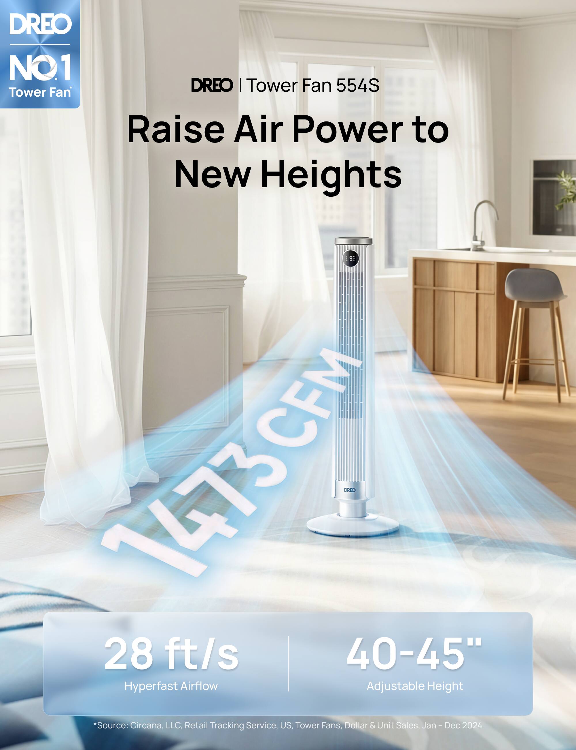 DREO NO.1 Tower Fan

DREO | Tower Fan 554S

Raise Air Power to New Heights

1473 CFM

28 ft/s Hyperfast Airflow

40-45" Adjustable Height

*Source: Circana, LLC. Retail Tracking Service, US, Tower Fans, Dollar & Unit Sales. Jan-Dec 2024