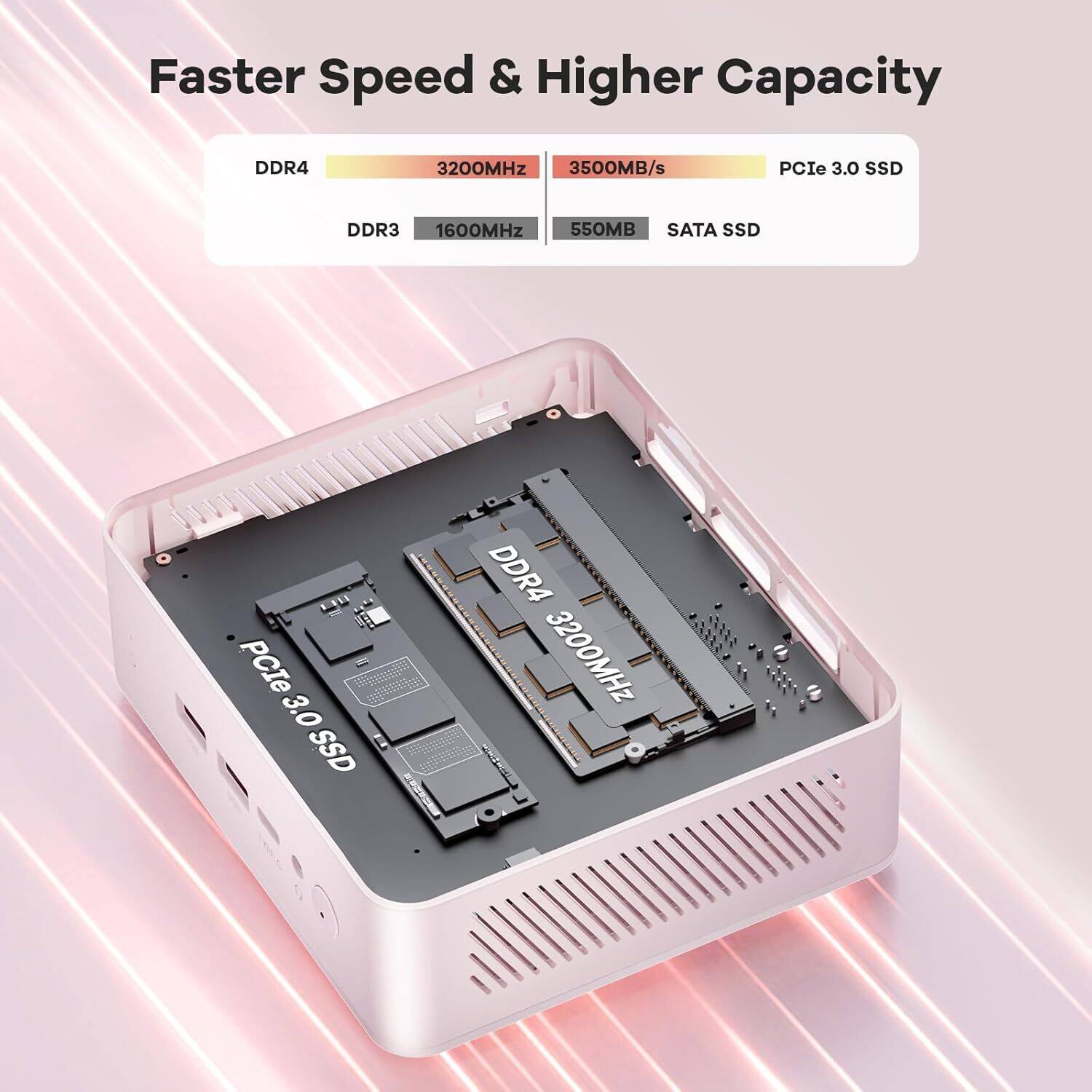 Faster Speed & Higher Capacity

DDR4 3200MHz 3500MB/s PCIe 3.0 SSD

DDR3 1600MHz 550MB SATA SSD

PCIe 3.0 SSD

DDR4 3200MHz