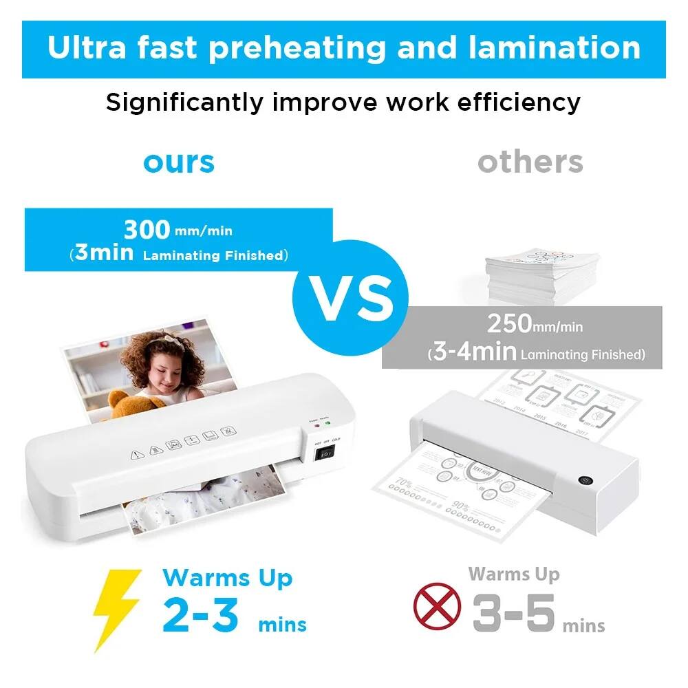 Ultra fast preheating and lamination  
Significantly improve work efficiency  

ours  
300 mm/min  
(3min Laminating Finished)  
Warms Up 2-3 mins  

VS  

others  
250 mm/min  
(3-4min Laminating Finished)  
Warms Up 3-5 mins
