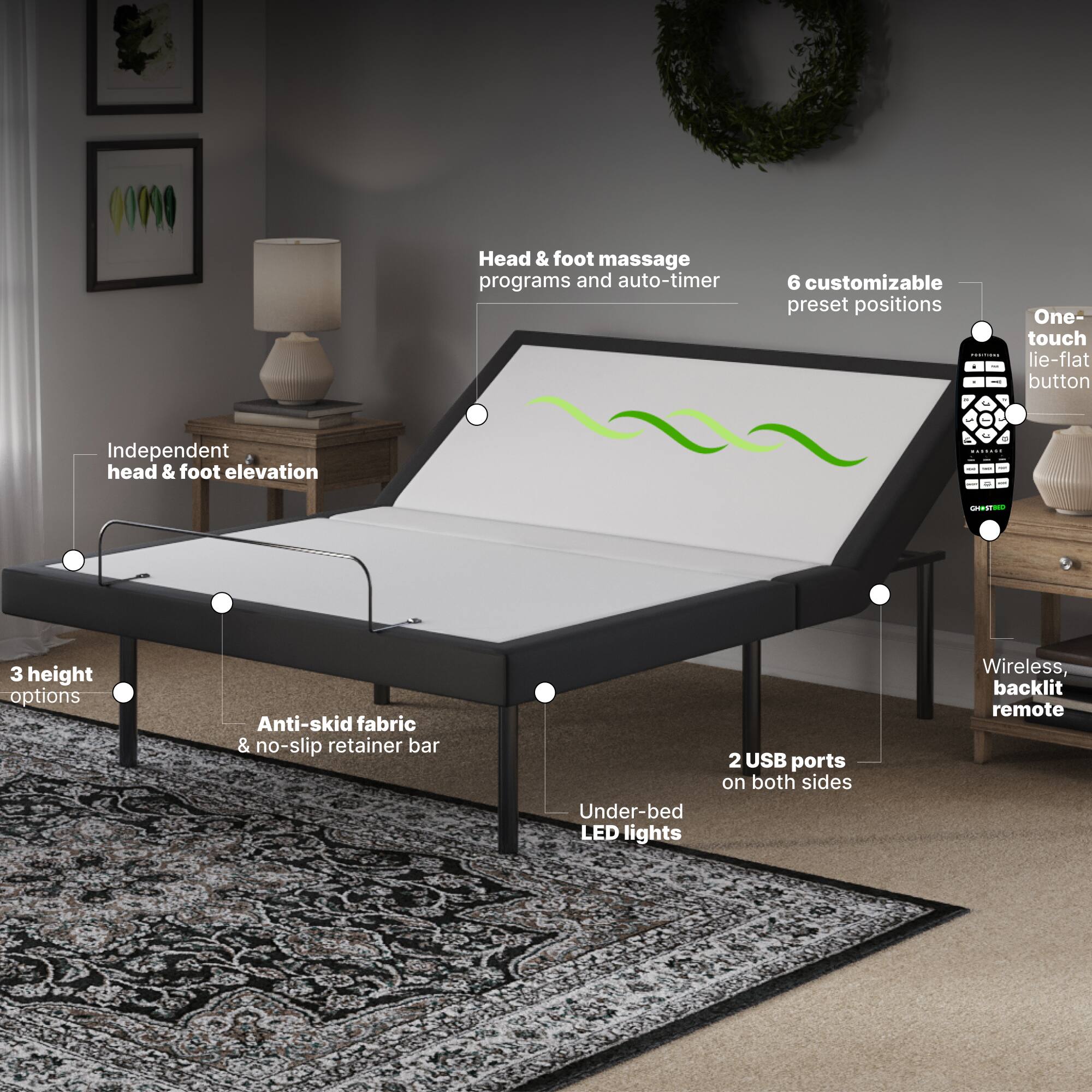 The image features a bed with a diagram of its features, including head and foot massage programs, an auto-timer, six customizable preset positions, a one-touch lie-flat button, independent head and foot elevation, anti-skid fabric, no-slip retainer bar, under-bed LED lights, two USB ports on both sides, wireless backlit remote, and three height options.