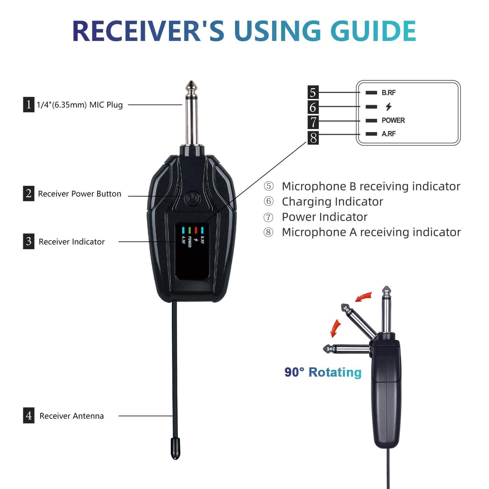**RECEIVER'S USING GUIDE**

1. 1/4" (6.35mm) MIC Plug
2. Receiver Power Button
3. Receiver Indicator
4. Receiver Antenna
5. Microphone B receiving indicator
6. Charging Indicator
7. Power Indicator
8. Microphone A receiving indicator

**90° Rotating**
