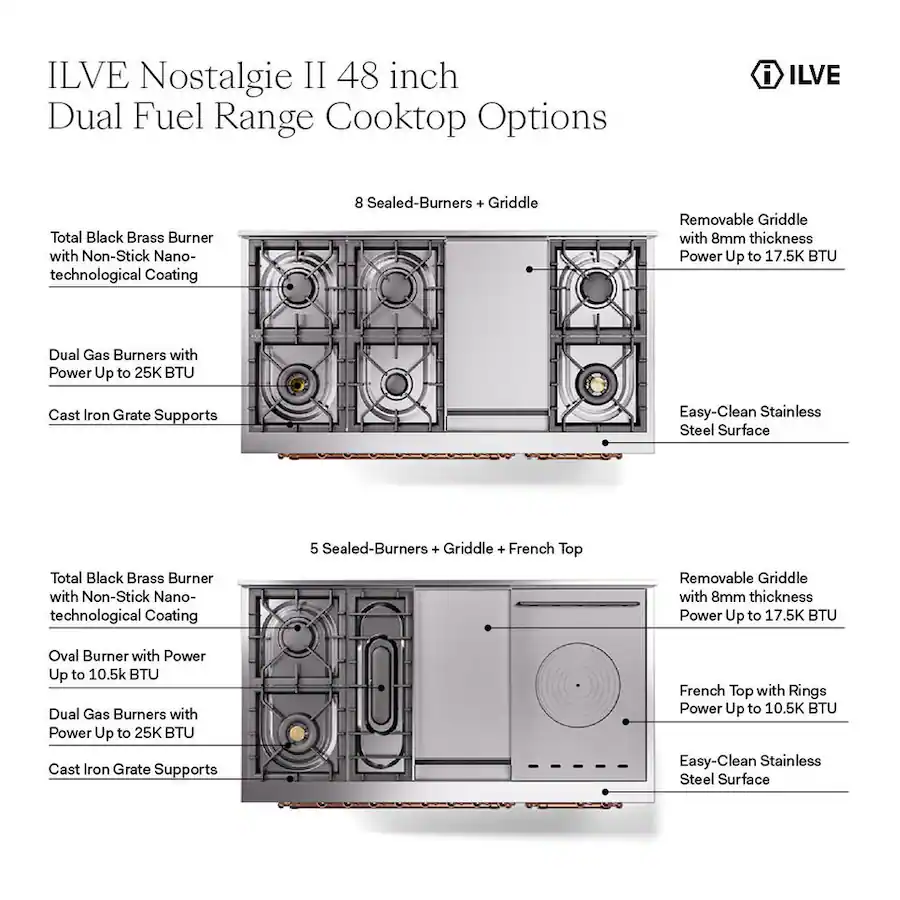 Clean Cast System ILVE Nostalgie II Series 48 in. Dual Fuel Range with 5 Sealed Burners ...
