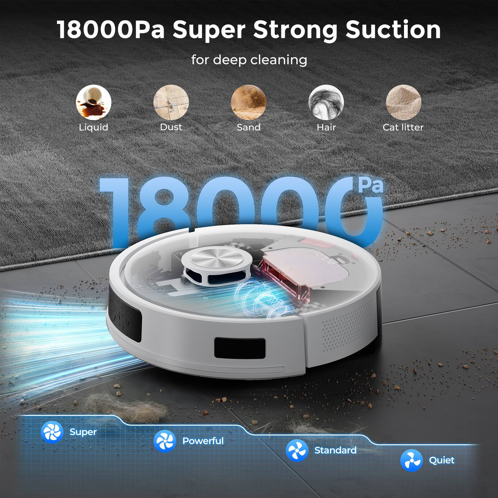 18000Pa Super Strong Suction for deep cleaning  
Liquid Dust Sand Hair Cat litter  
18000Pa  
Super Powerful Standard Quiet