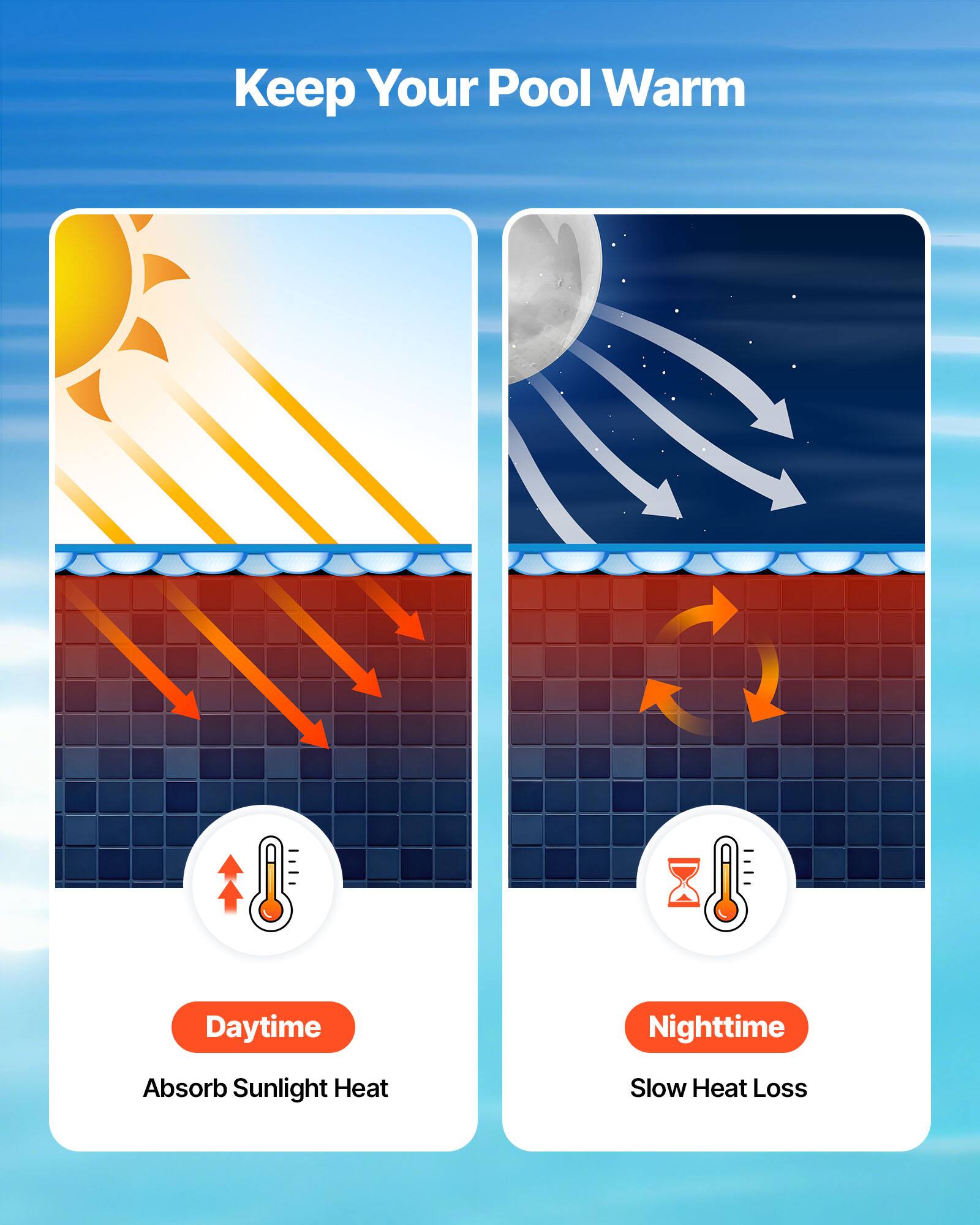 Keep Your Pool Warm

Daytime
Absorb Sunlight Heat

Nighttime
Slow Heat Loss