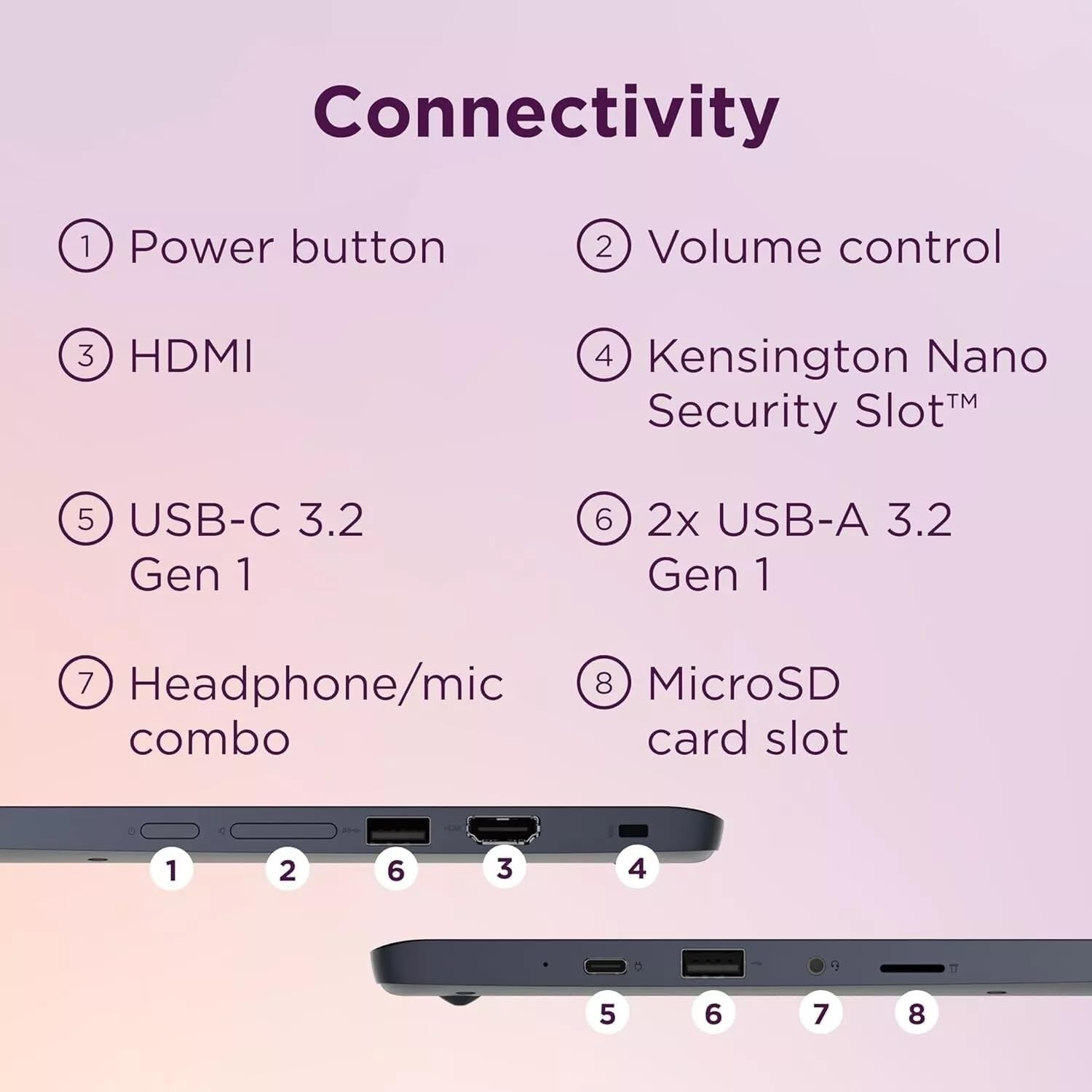 Connectivity

1. Power button
2. Volume control
3. HDMI
4. Kensington Nano Security Slot™
5. USB-C 3.2 Gen 1
6. 2x USB-A 3.2 Gen 1
7. Headphone/mic combo
8. MicroSD card slot