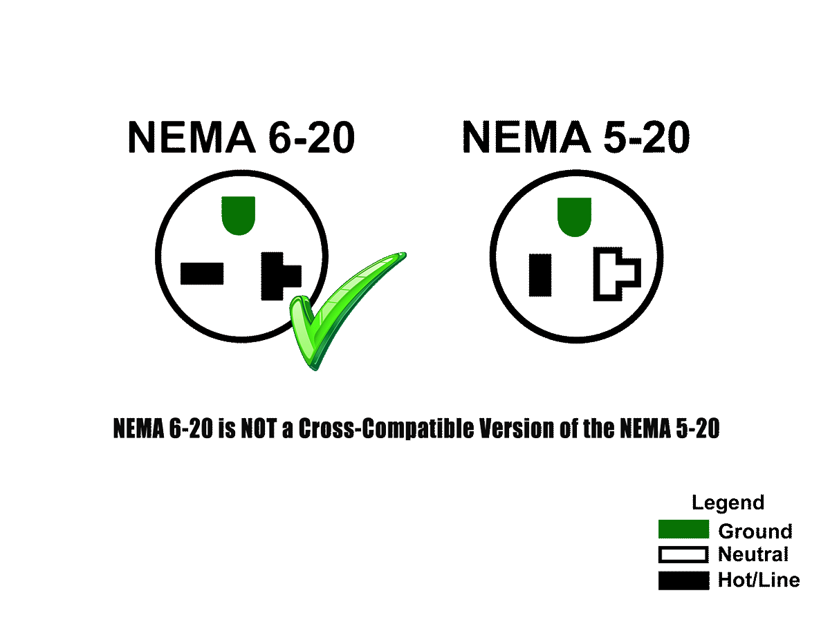 NEMA 6-20  
NEMA 5-20  
NEMA 6-20 is NOT a Cross-Compatible Version of the NEMA 5-20  
Legend  
Ground  
Neutral  
Hot/Line
