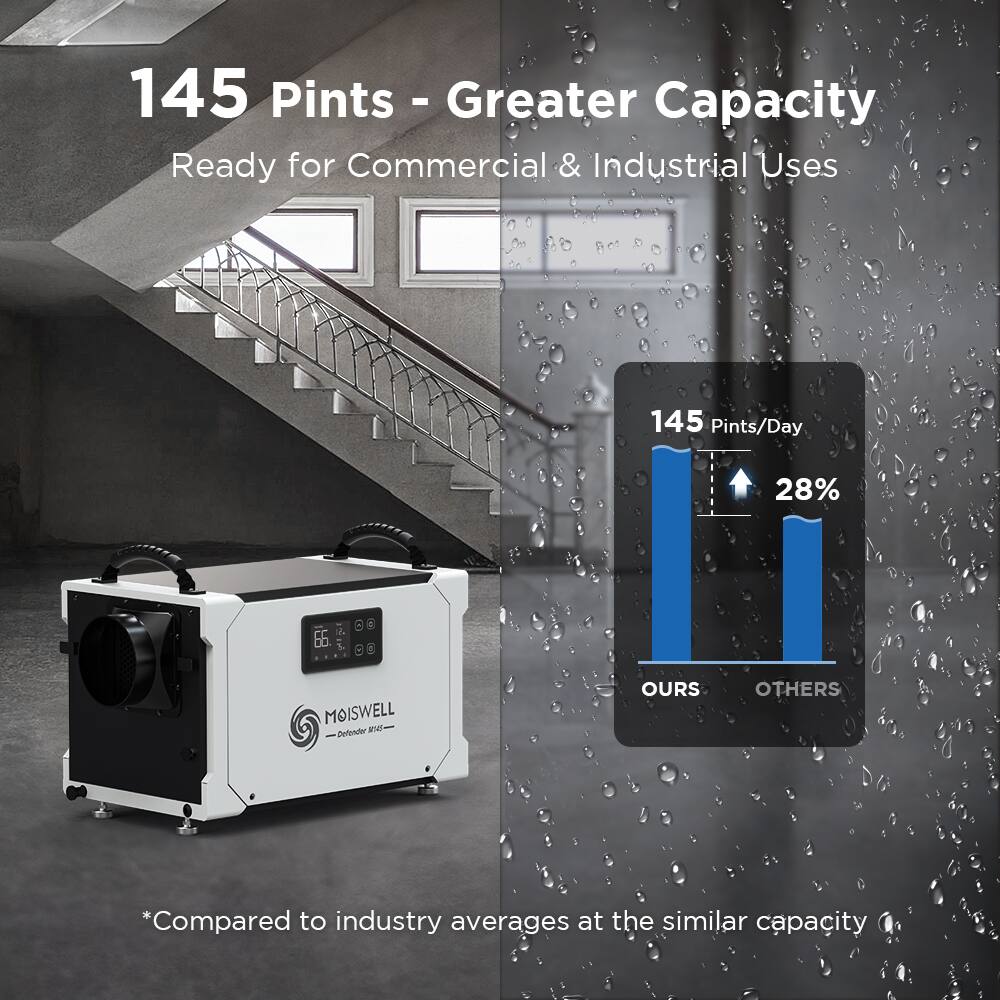 145 Pints - Greater Capacity  
Ready for Commercial & Industrial Uses  

145 Pints/Day  
28%  

*Compared to industry averages at the similar capacity
