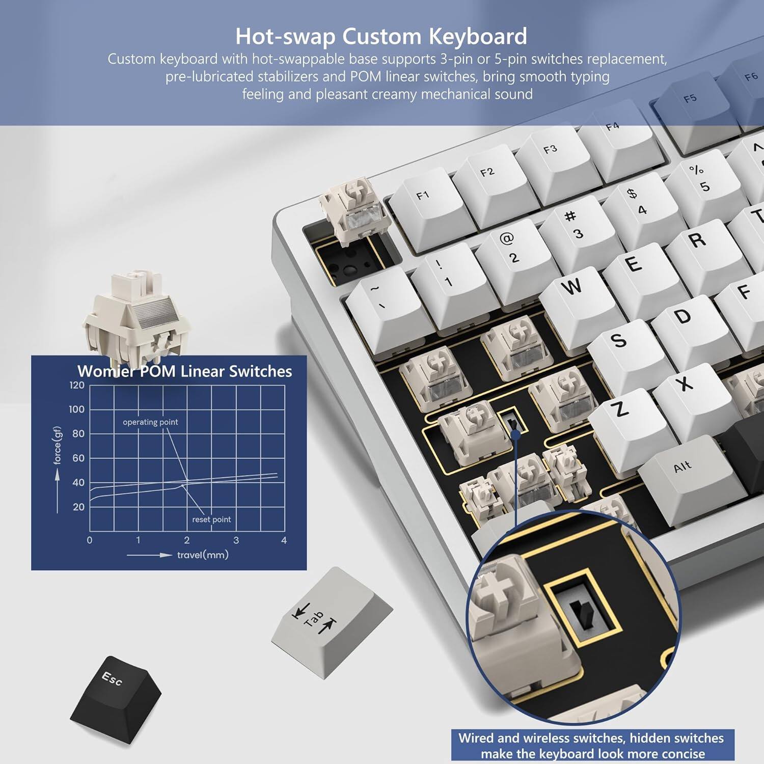 Hot-swap Custom Keyboard

Custom keyboard with hot-swappable base supports 3-pin or 5-pin switches replacement, pre-lubricated stabilizers and POM linear switches, bringing smooth typing feeling and pleasant creamy mechanical sound.

Womier POM Linear Switches
- 120 operating point
- 80 force (gf)
- 20 reset point
- 4 travel (mm)

F1 ! 1
F2 @ 2
F3 # 3
F4 $ 4
F5 % 5
F6 ^ 6
Esc
Tab
W
E
R
T
Y
U
I
O
P
A
S
D
F
G
H
J
K
L
Z
X
C
V
B
N
M
Alt

Wired and wireless switches, hidden switches make the keyboard look more concise.