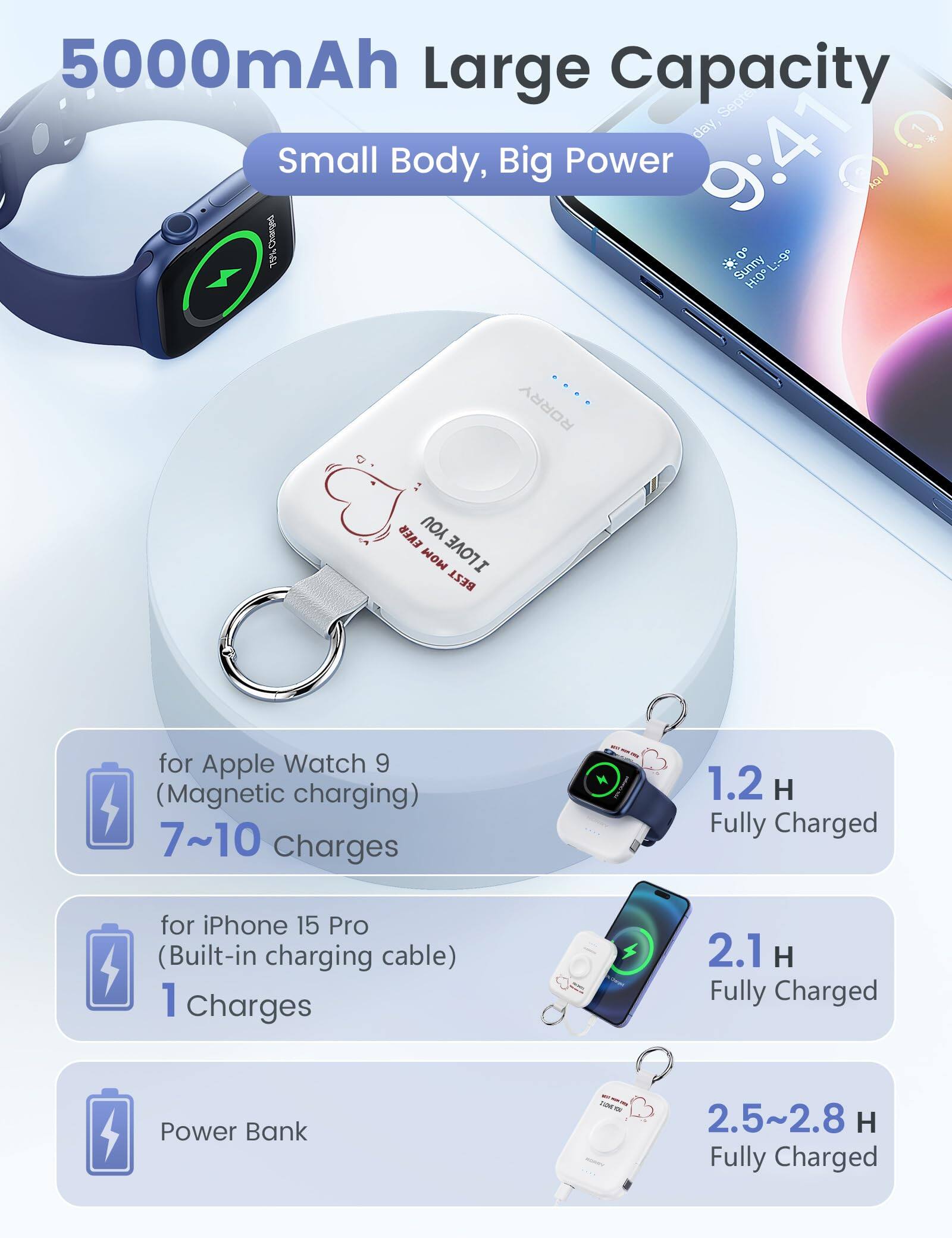 5000mAh Large Capacity, Small Body, Big Power

9:41 75% Charged Sunny 0 L:-9 H:0

for Apple Watch 9 (Magnetic charging) 7~10 Charges
1.2 H Fully Charged

for iPhone 15 Pro (Built-in charging cable) 1 Charges
2.1 H Fully Charged

Power Bank
2.5~2.8 H Fully Charged