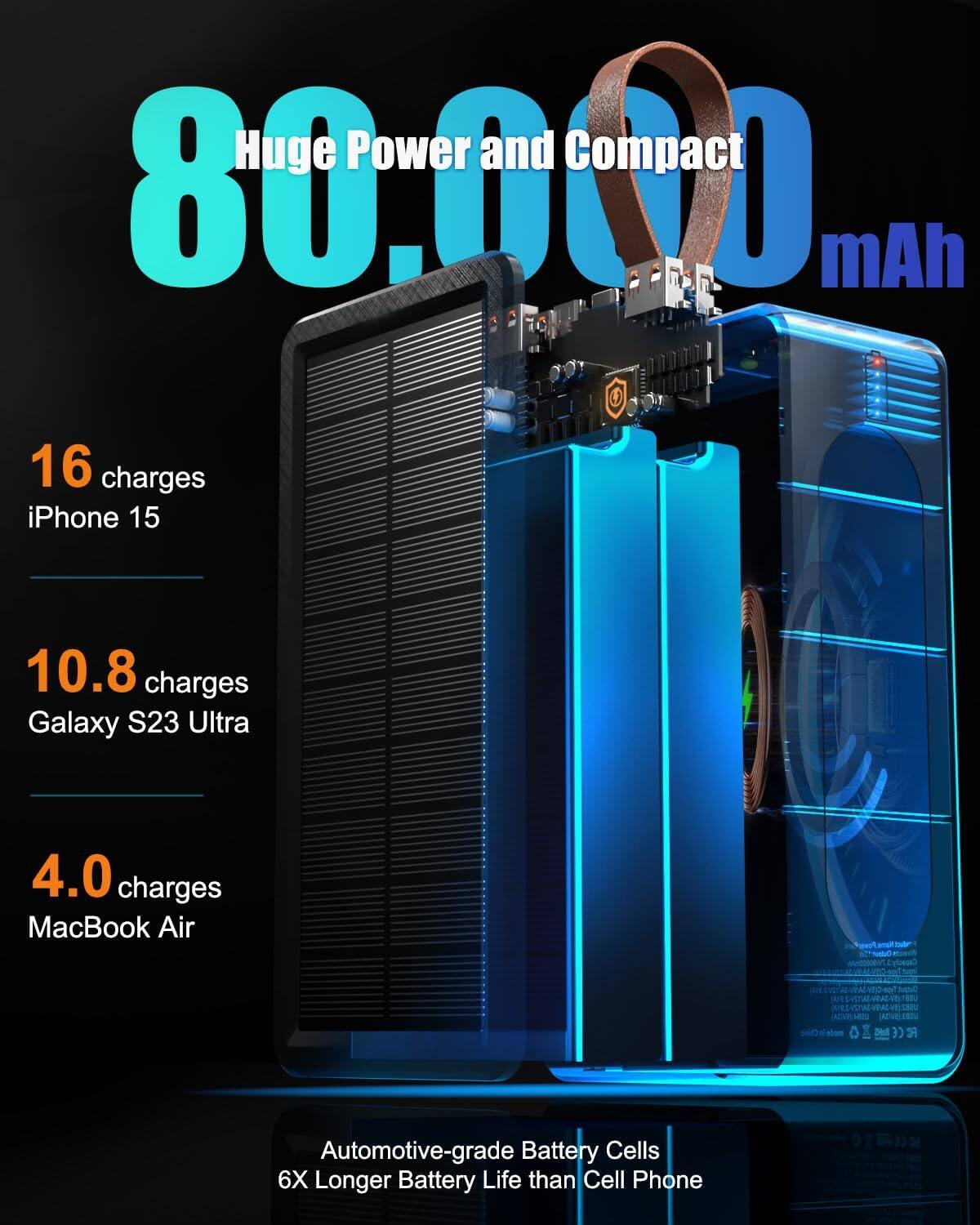 Huge Power and Compact 80.000 mAh

16 charges iPhone 15
10.8 charges Galaxy S23 Ultra
4.0 charges MacBook Air

Automotive-grade Battery Cells
6X Longer Battery Life than Cell Phone